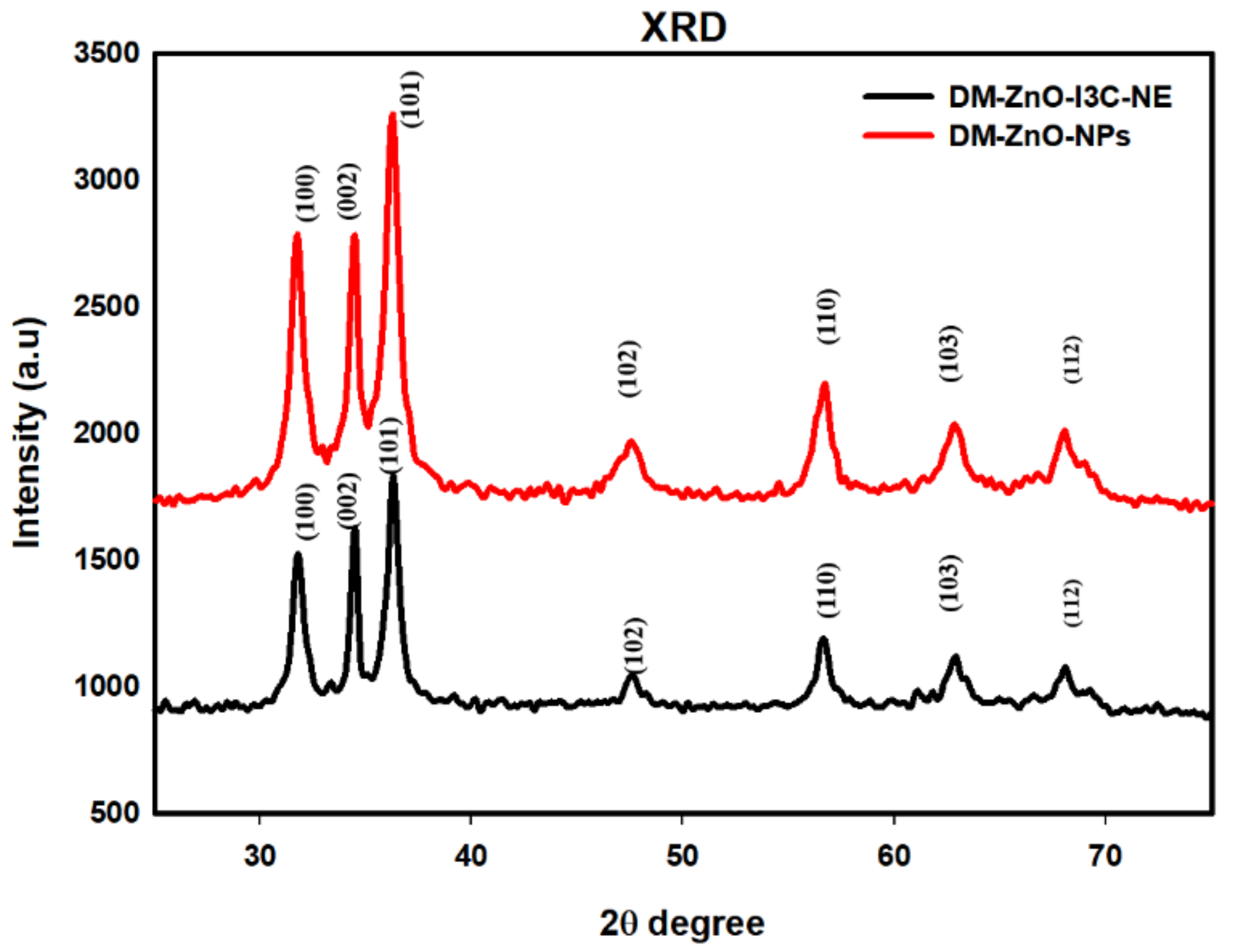 Materials 13 03197 g004