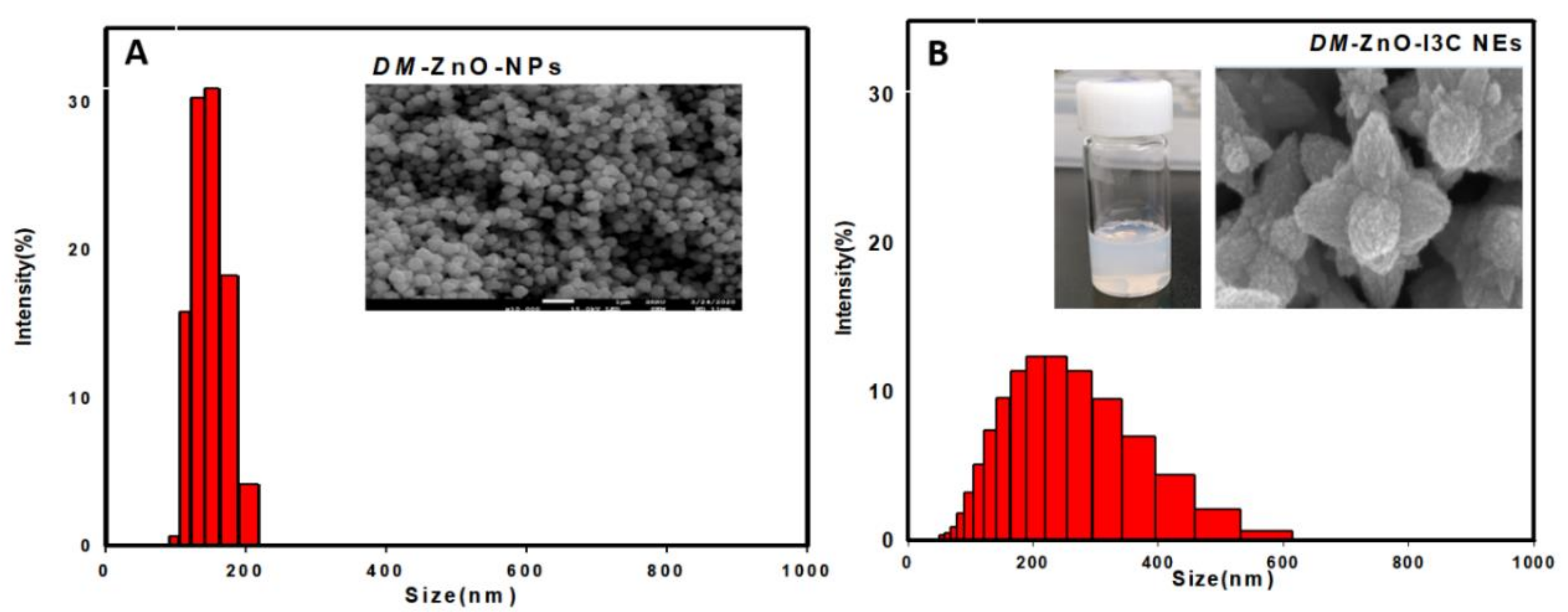 Materials 13 03197 g007