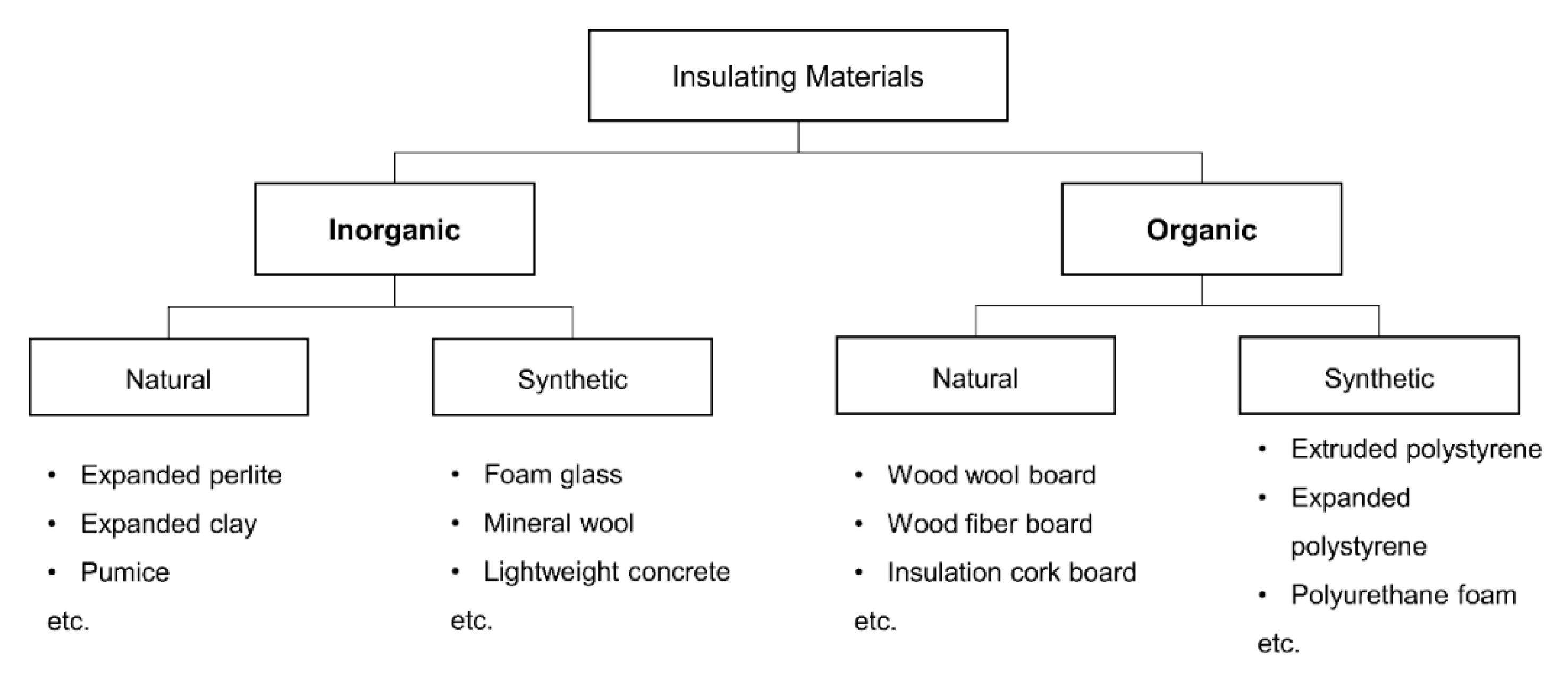 Materials 13 03198 g001