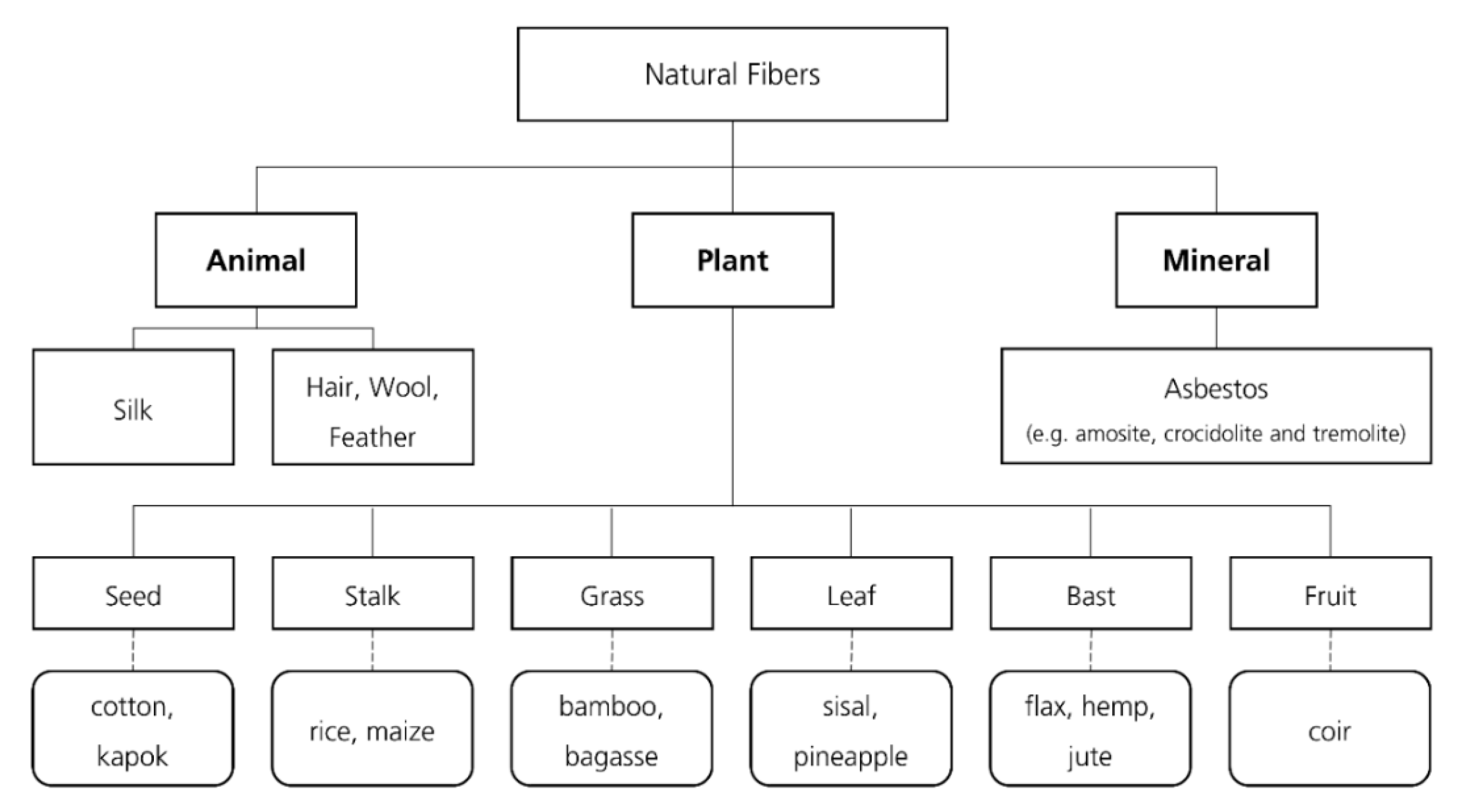 Materials 13 03198 g002