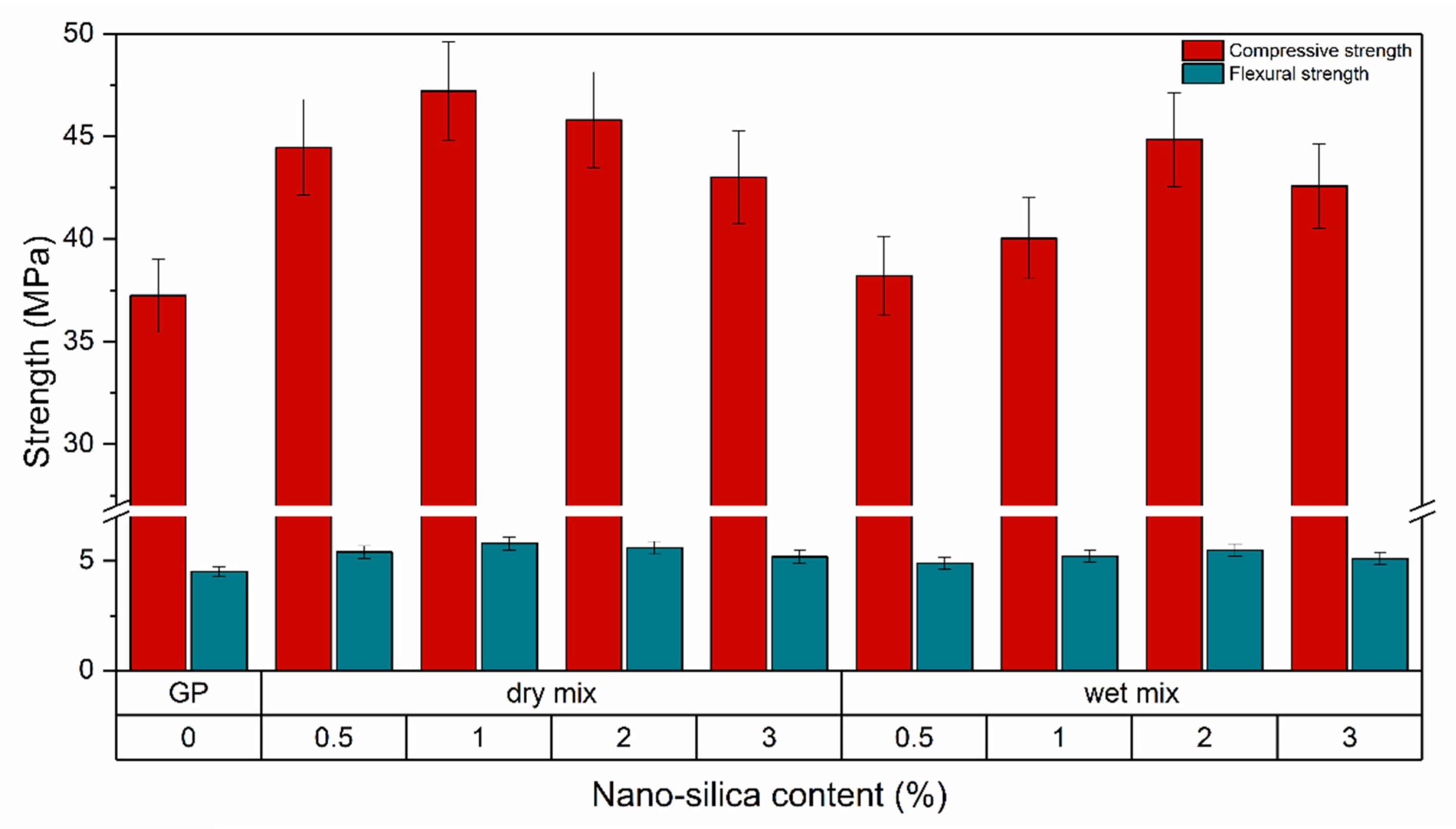 Materials 13 03198 g004