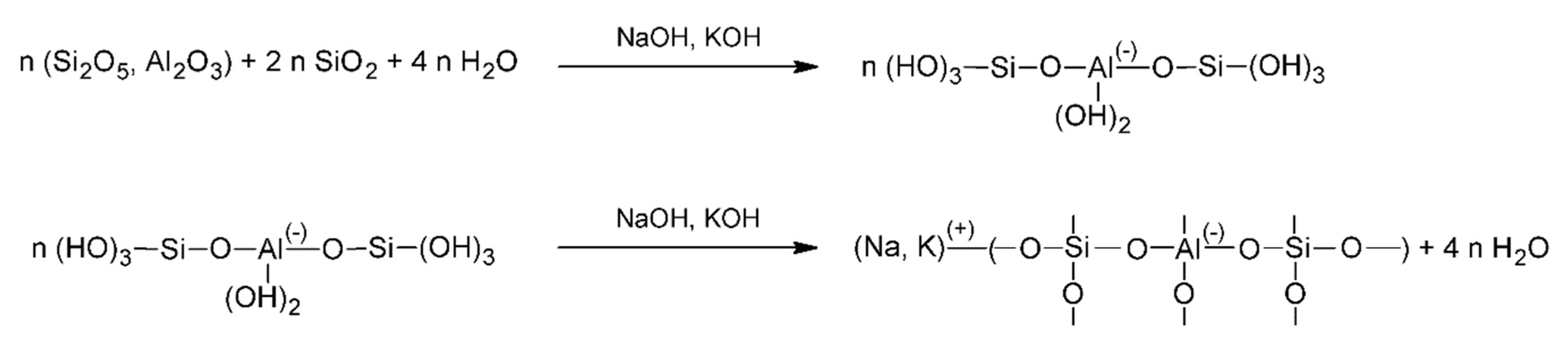 Materials 13 03198 sch001