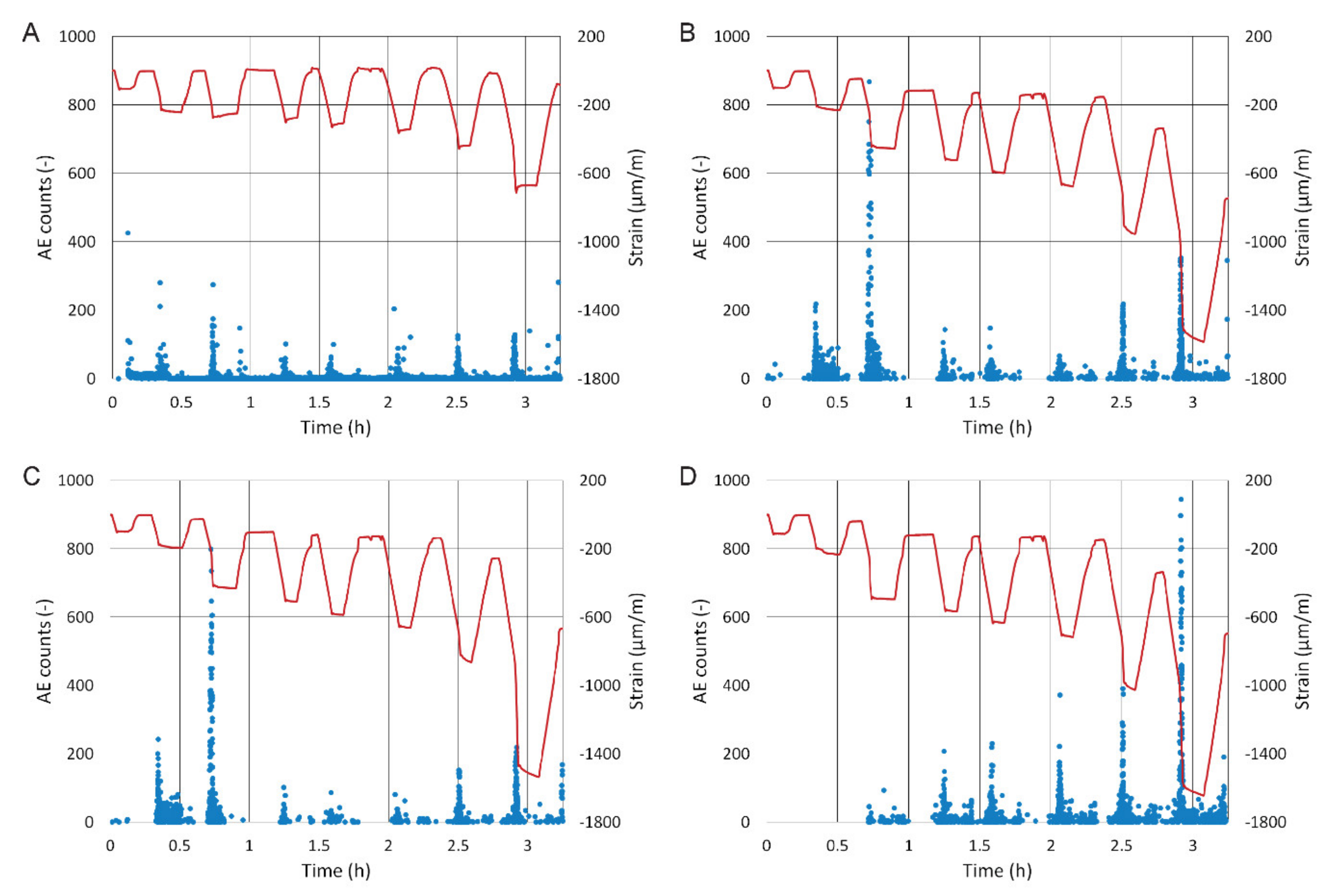 Materials 13 03200 g006