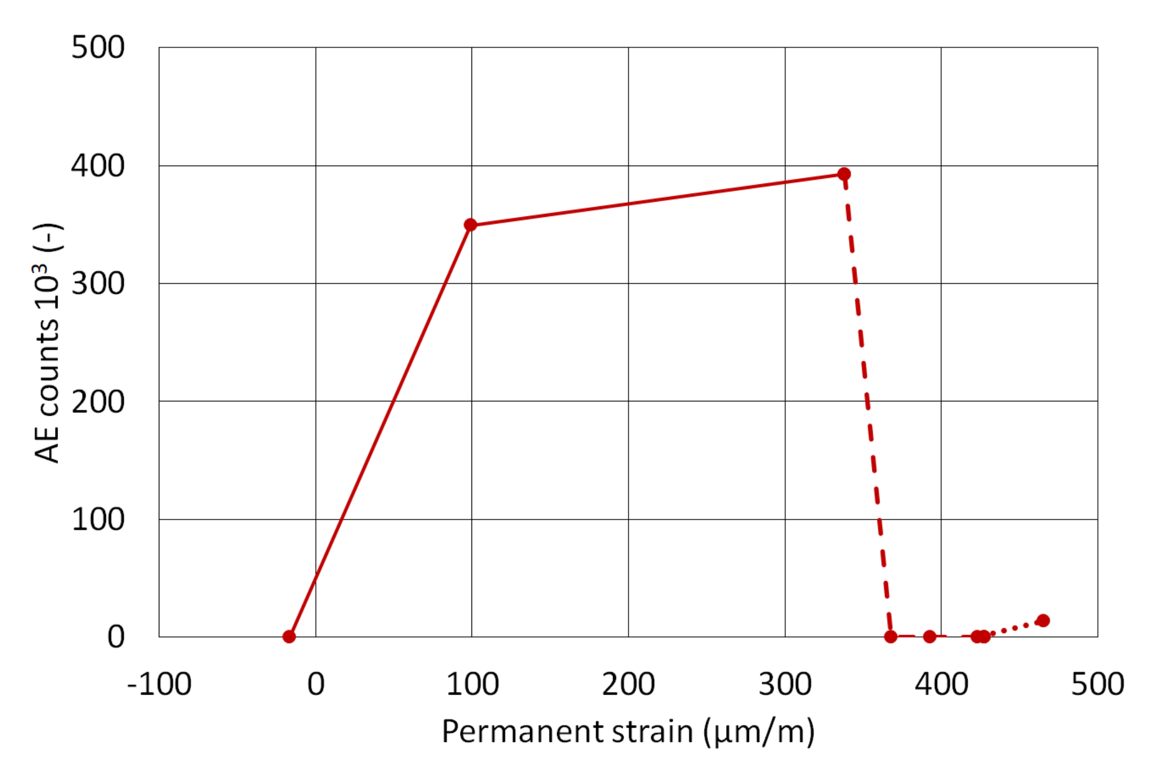 Materials 13 03200 g007