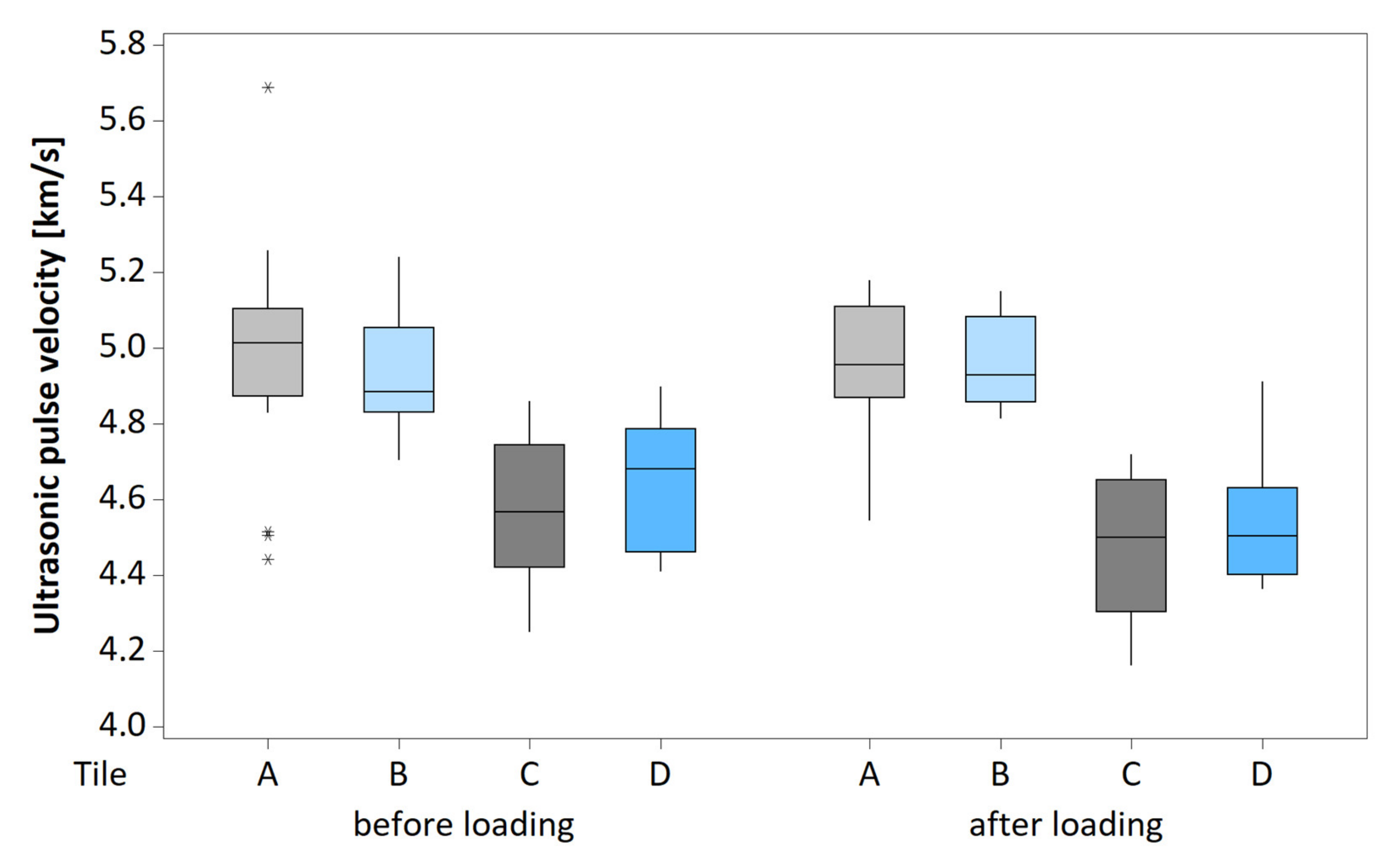 Materials 13 03200 g010