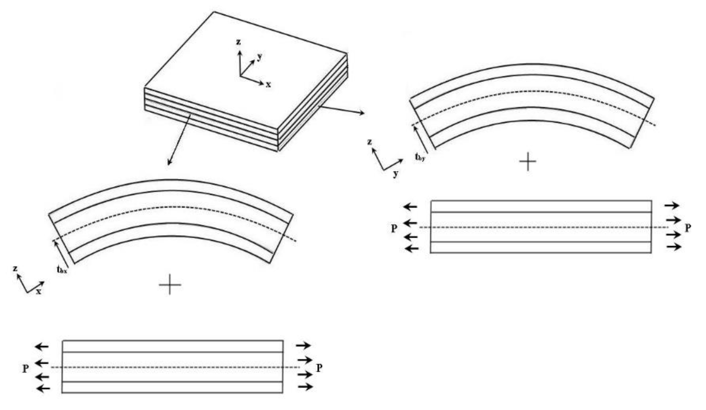 Materials 13 03201 g001