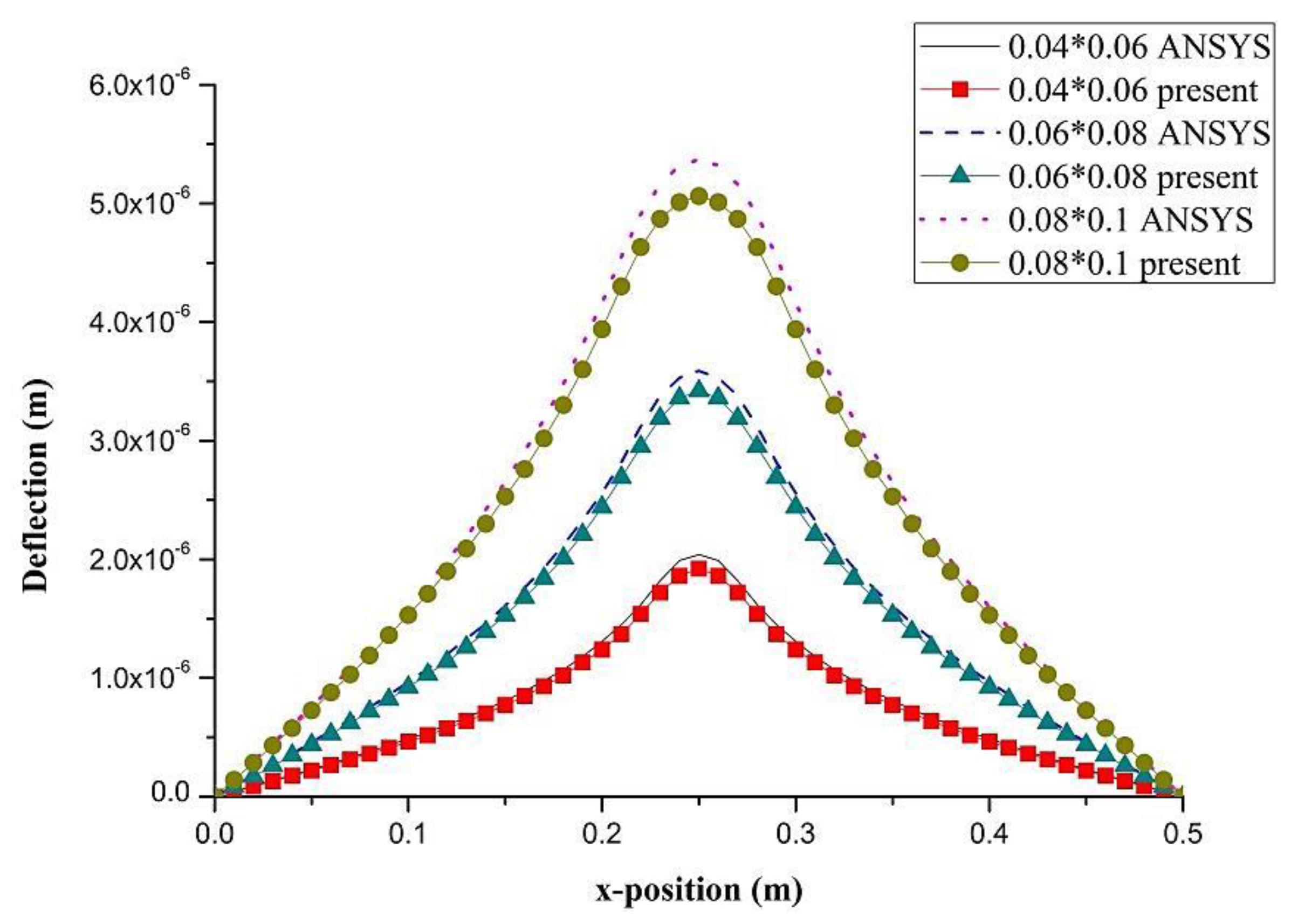 Materials 13 03201 g006