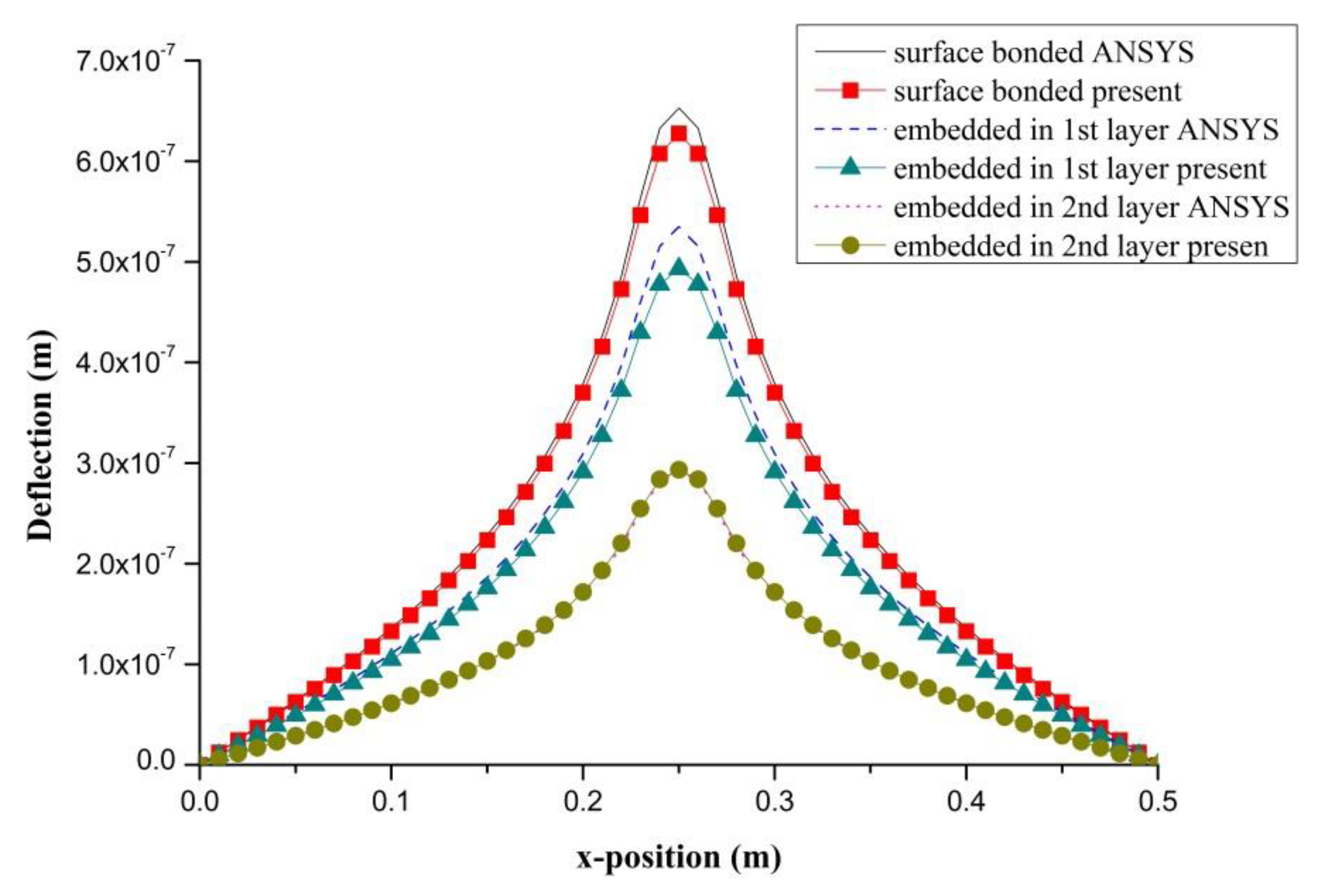 Materials 13 03201 g013