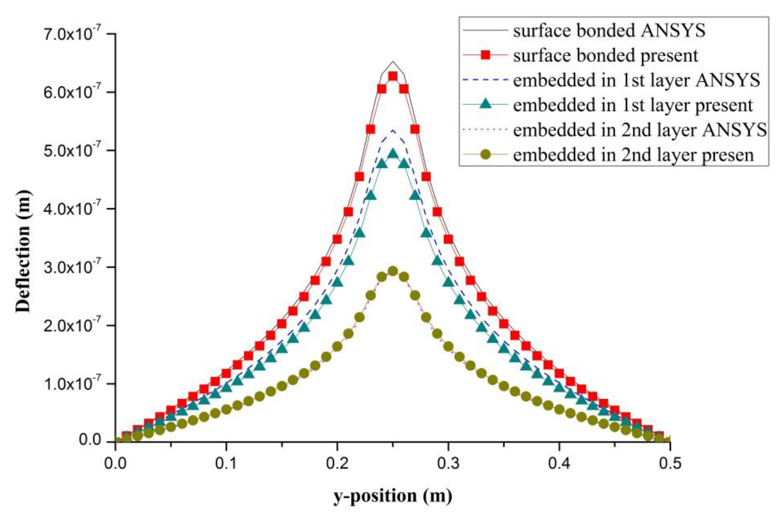 Materials 13 03201 g014