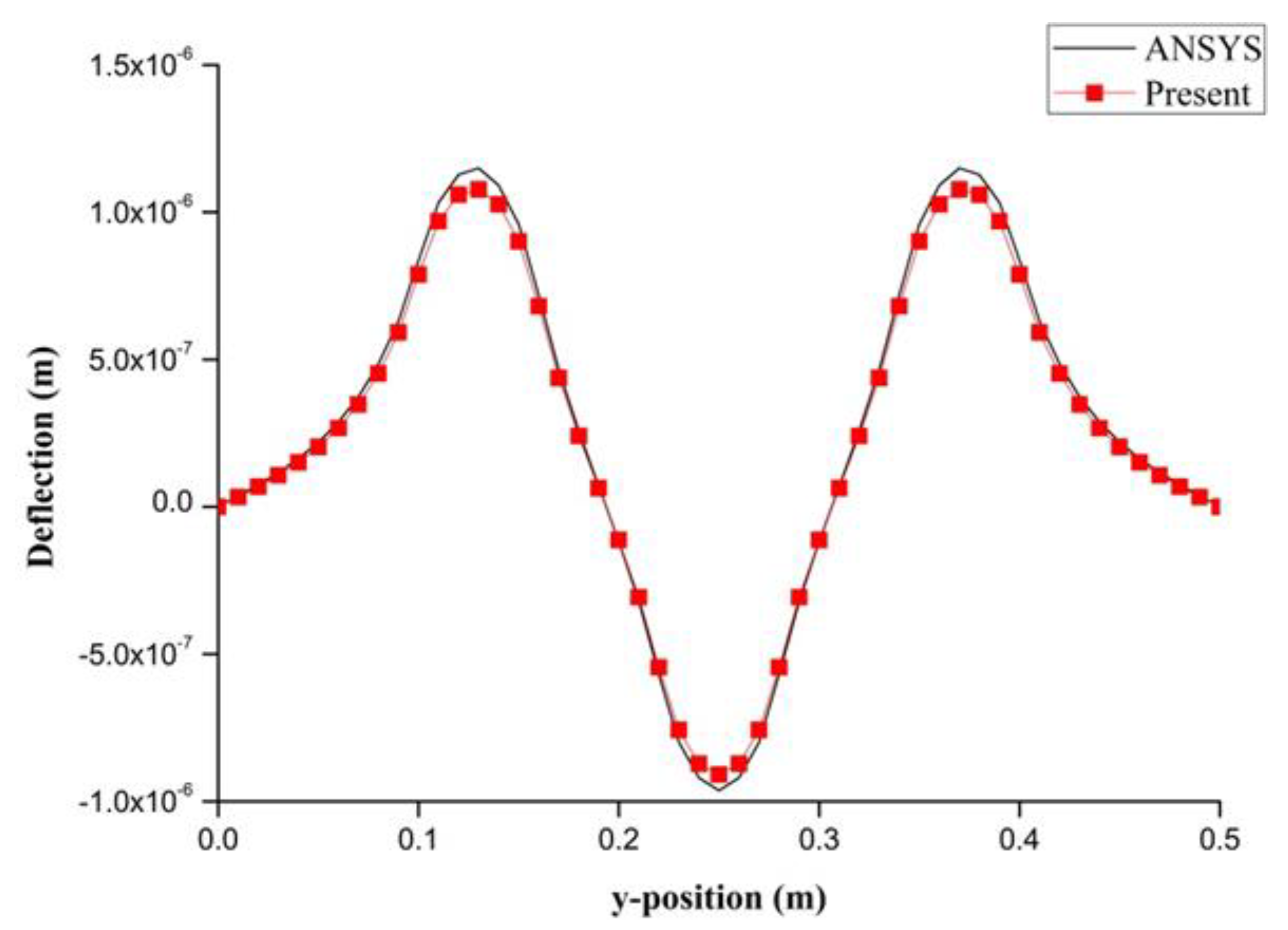 Materials 13 03201 g018