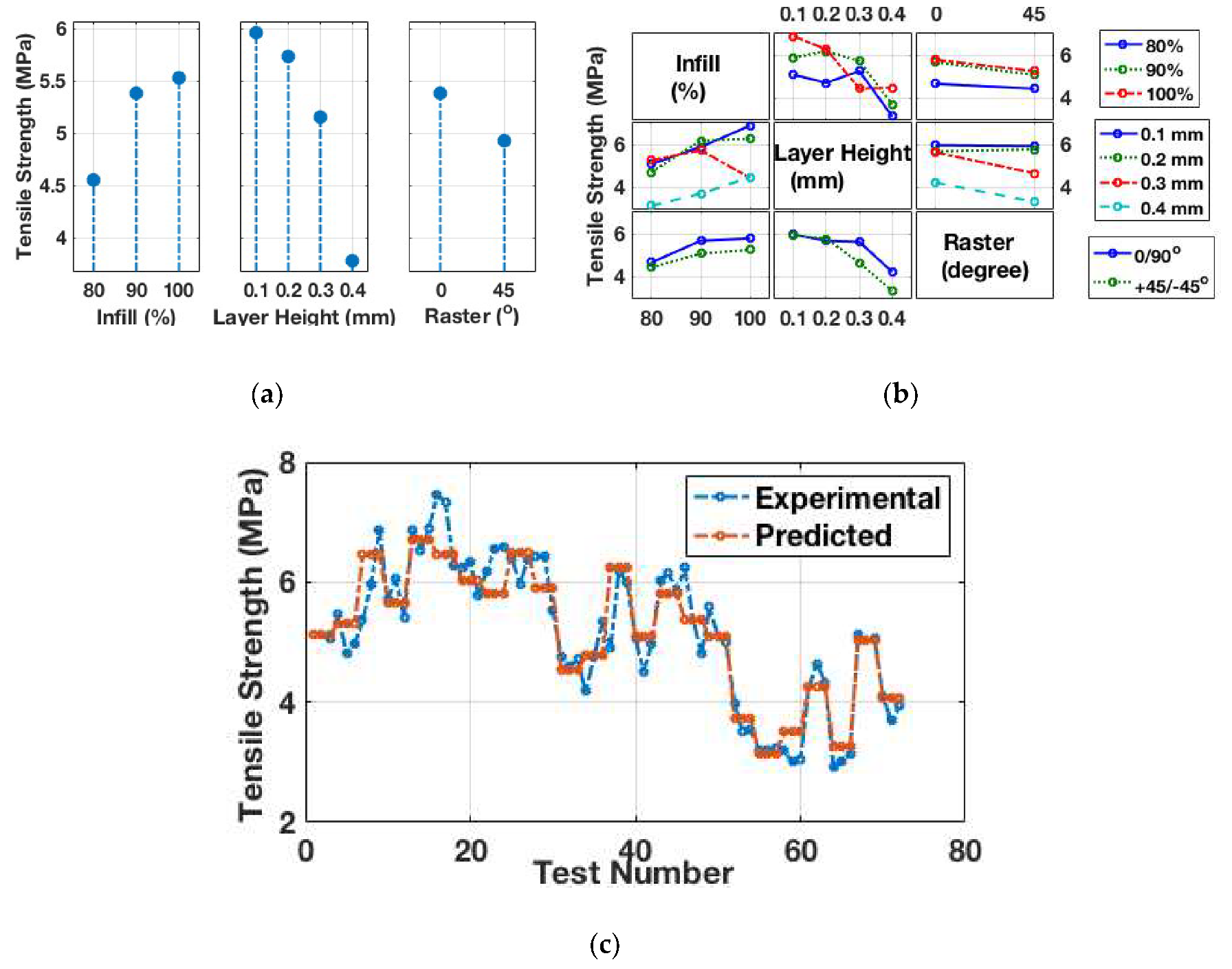 Materials 13 03202 g005