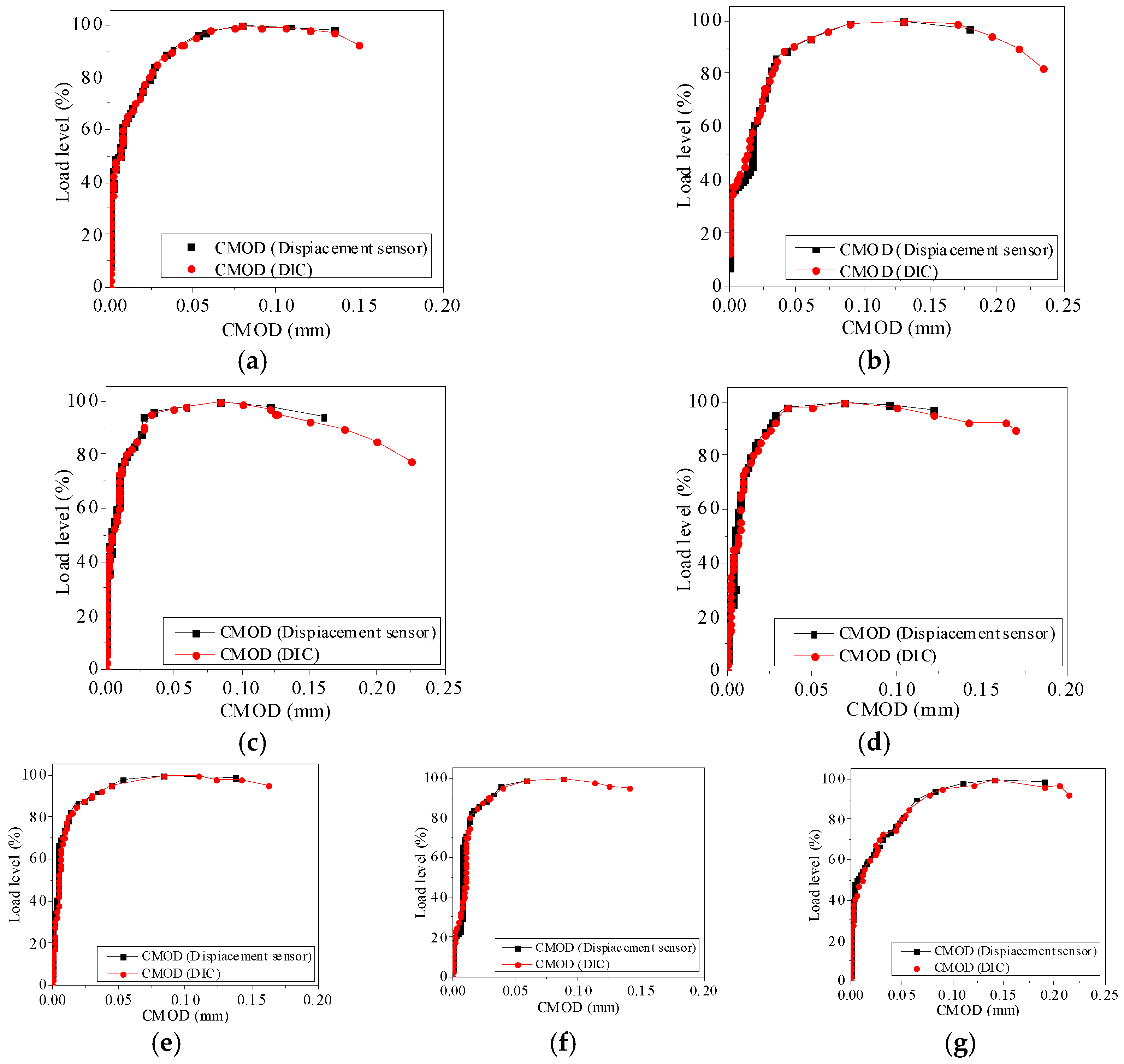 Materials 13 03203 g003
