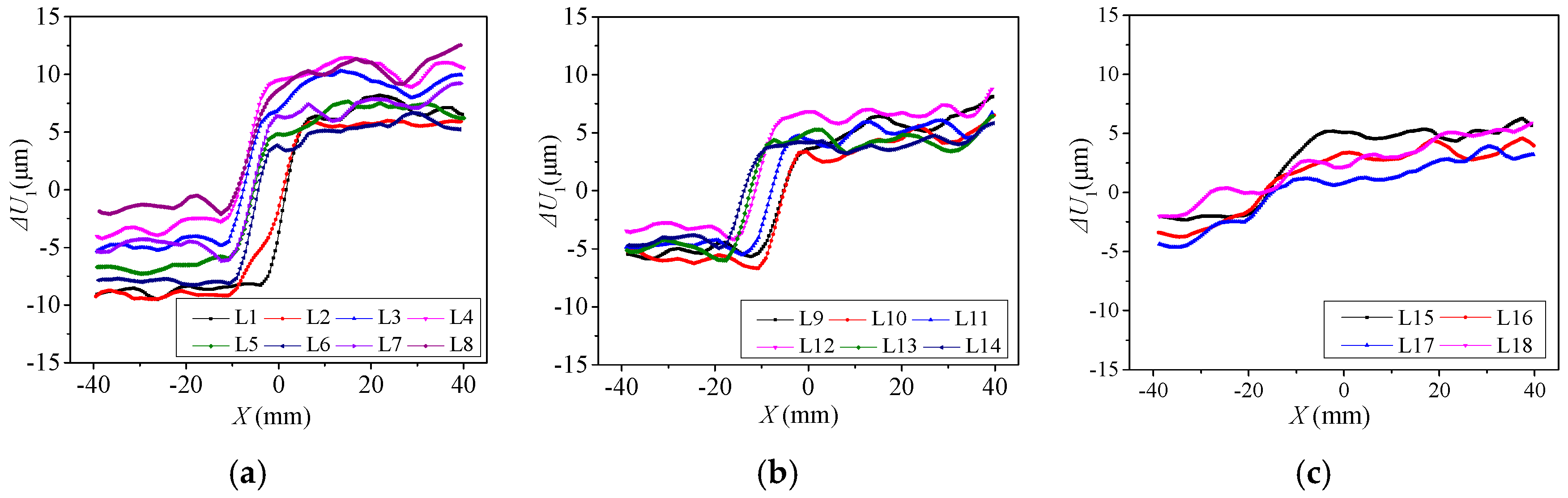 Materials 13 03203 g009
