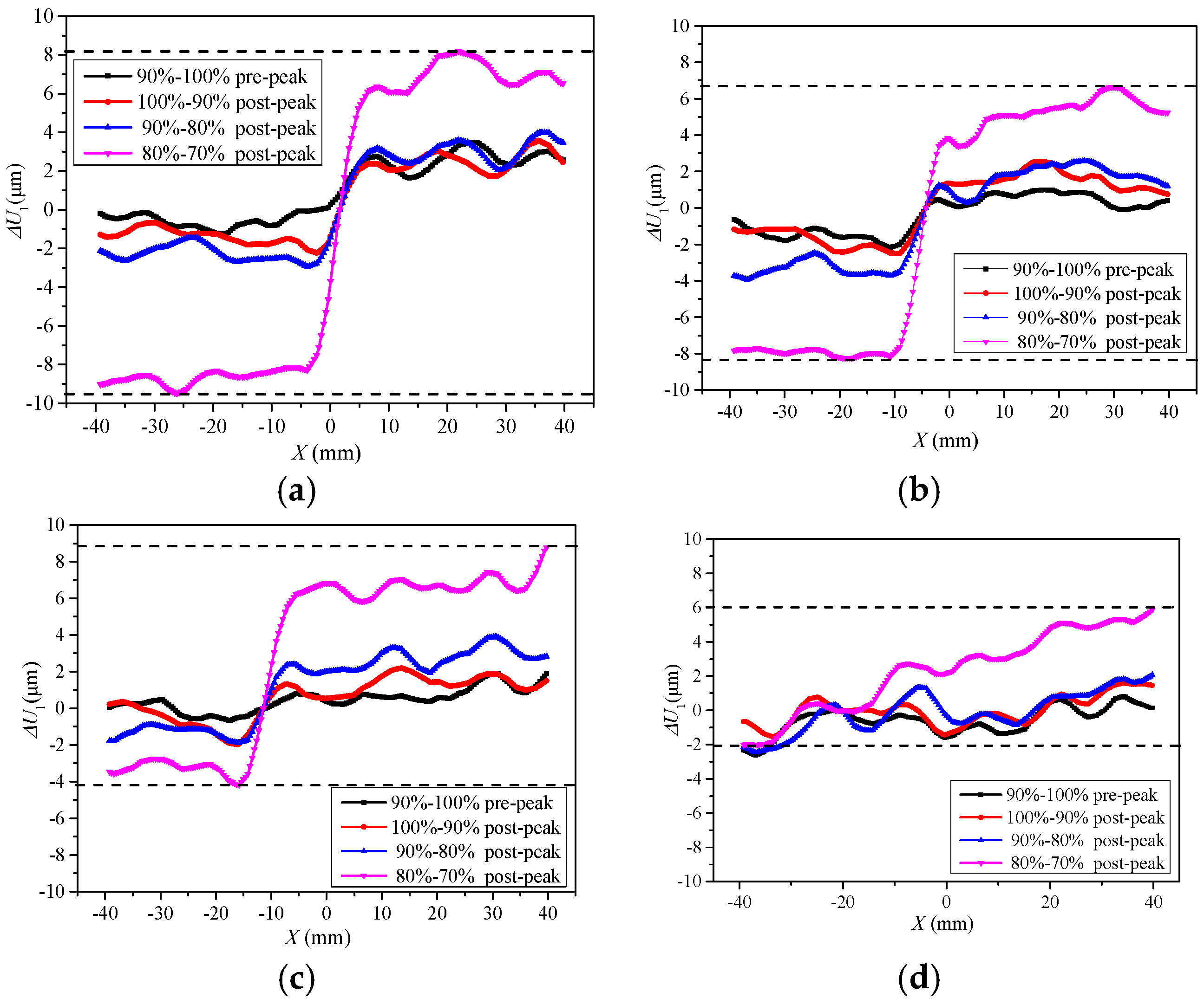 Materials 13 03203 g010