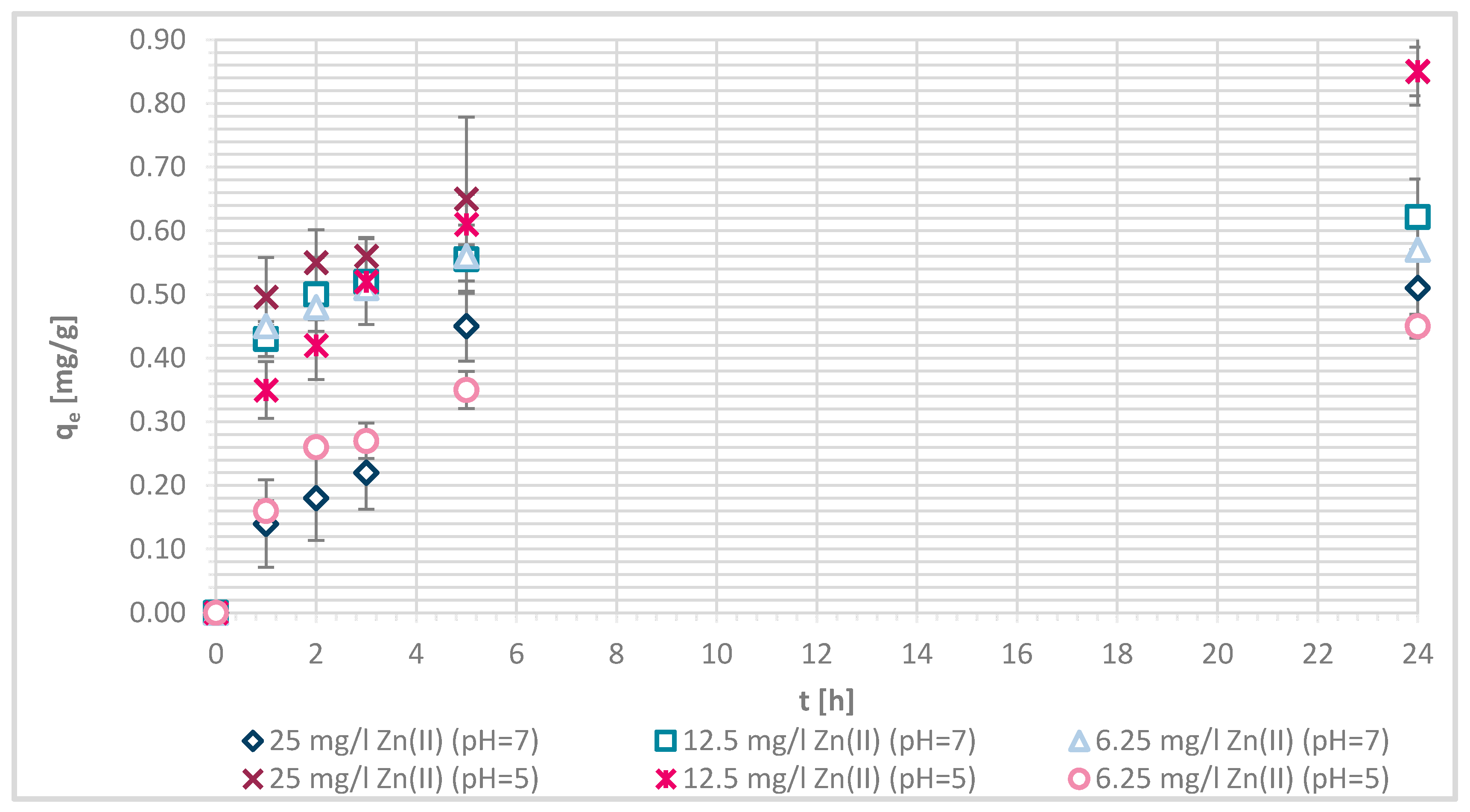 Materials 13 03208 g005