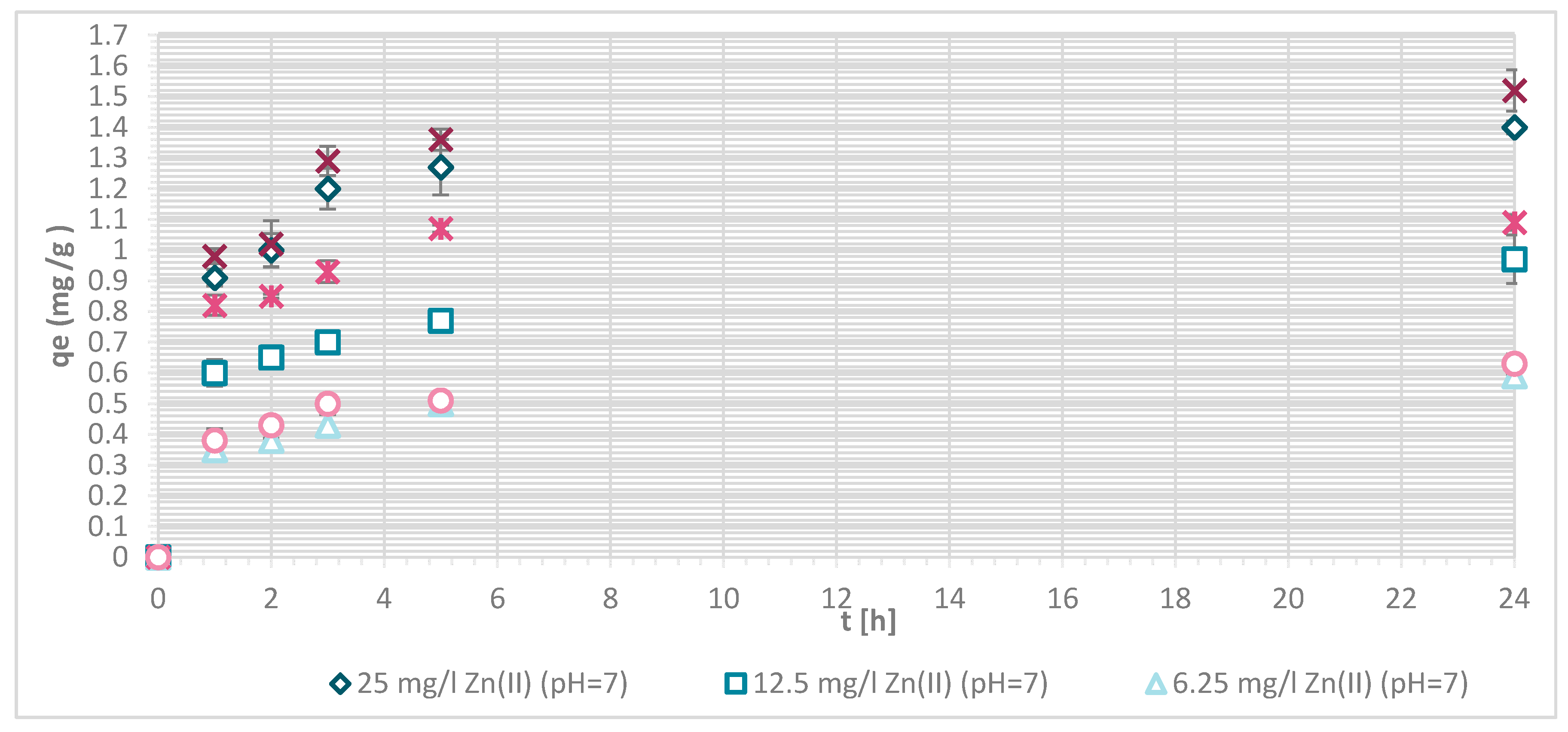Materials 13 03208 g007
