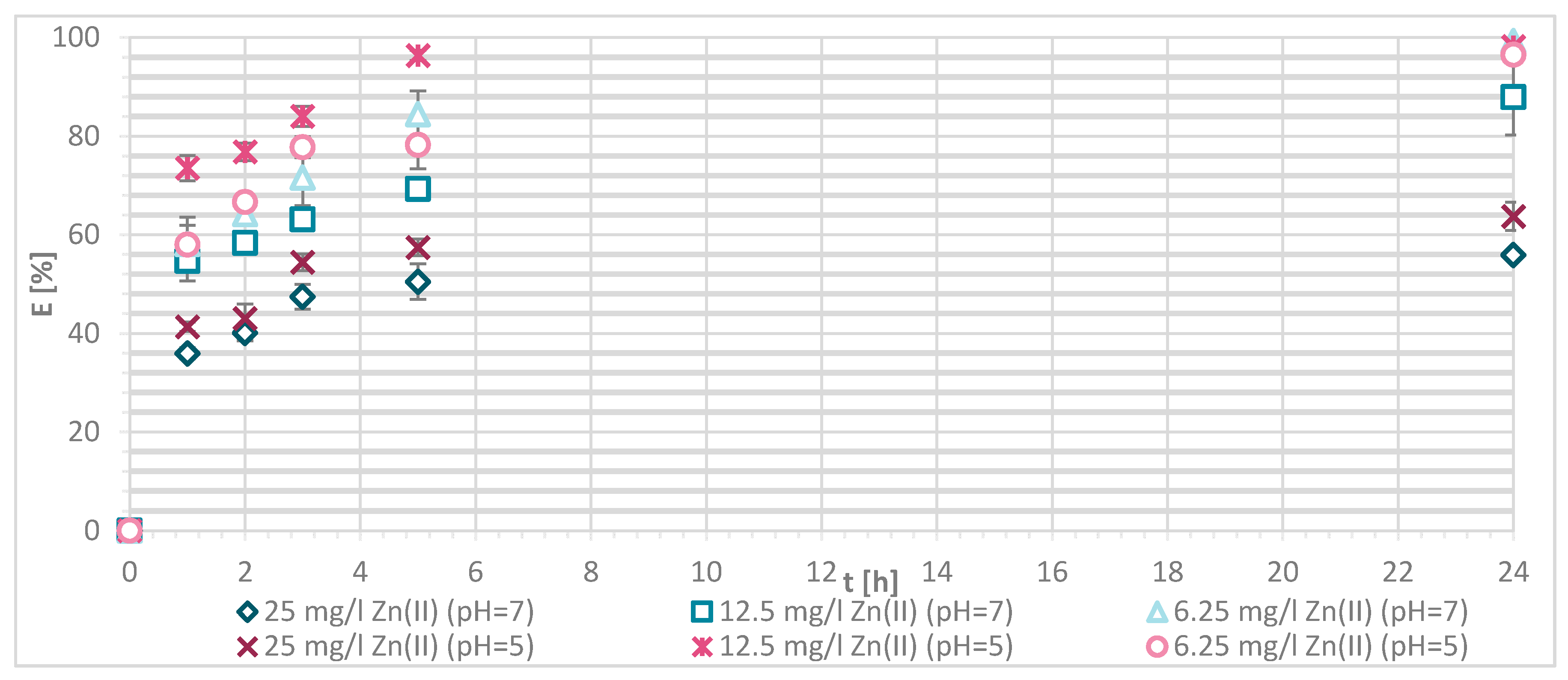 Materials 13 03208 g008