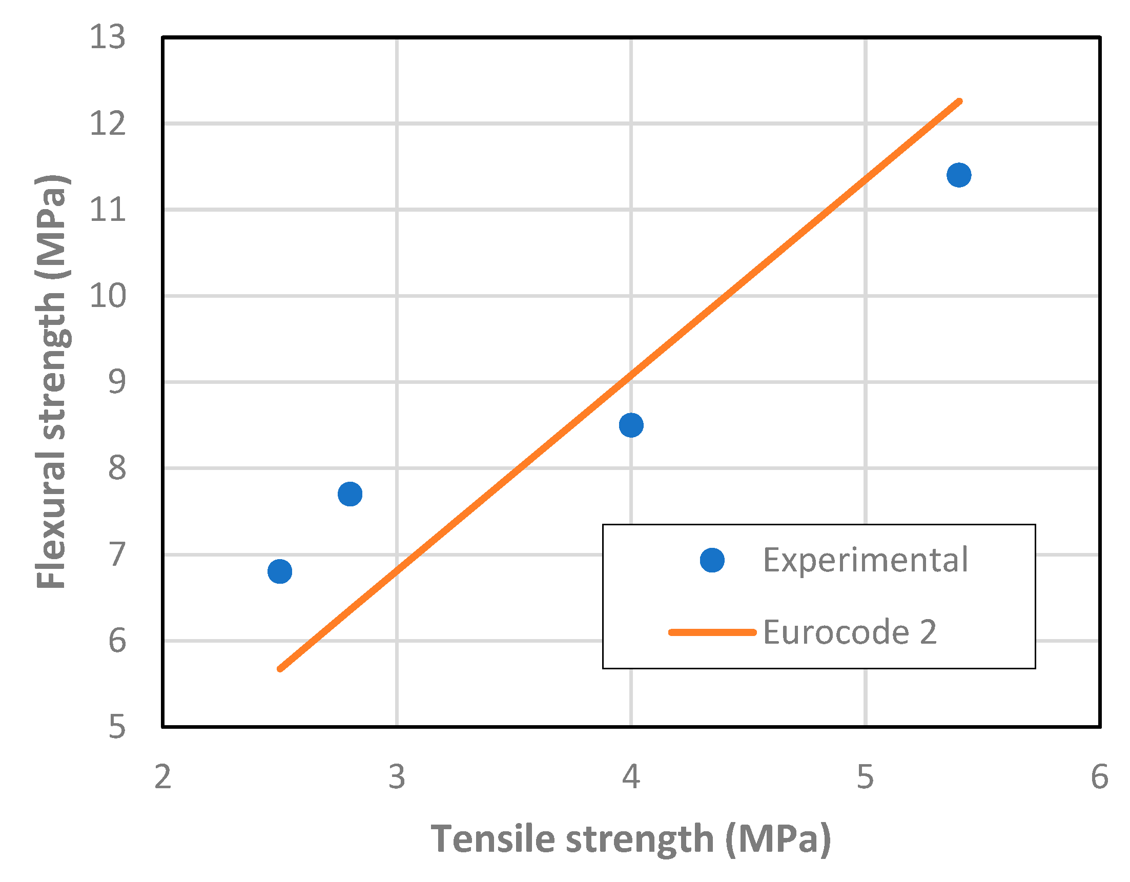 Materials 13 03209 g006