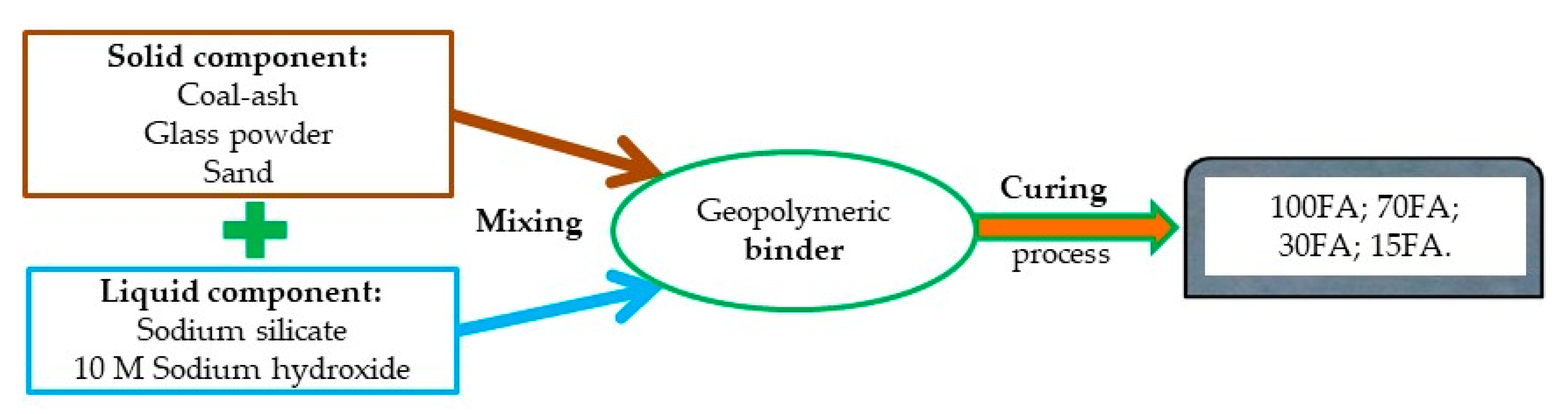 Materials 13 03211 g001 Materials 13 03211 g001
