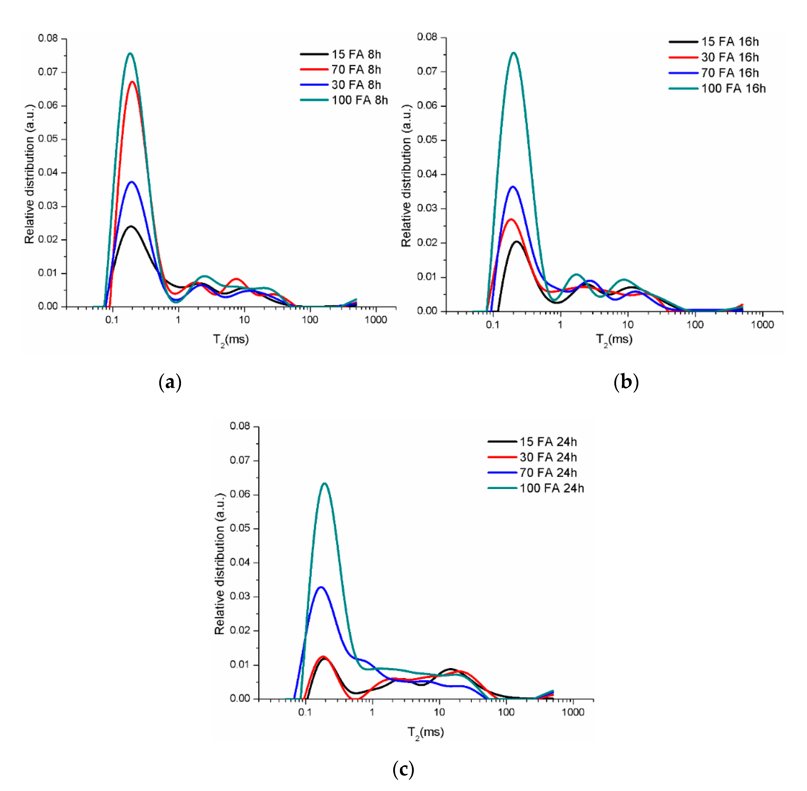 Materials 13 03211 g010 Materials 13 03211 g010