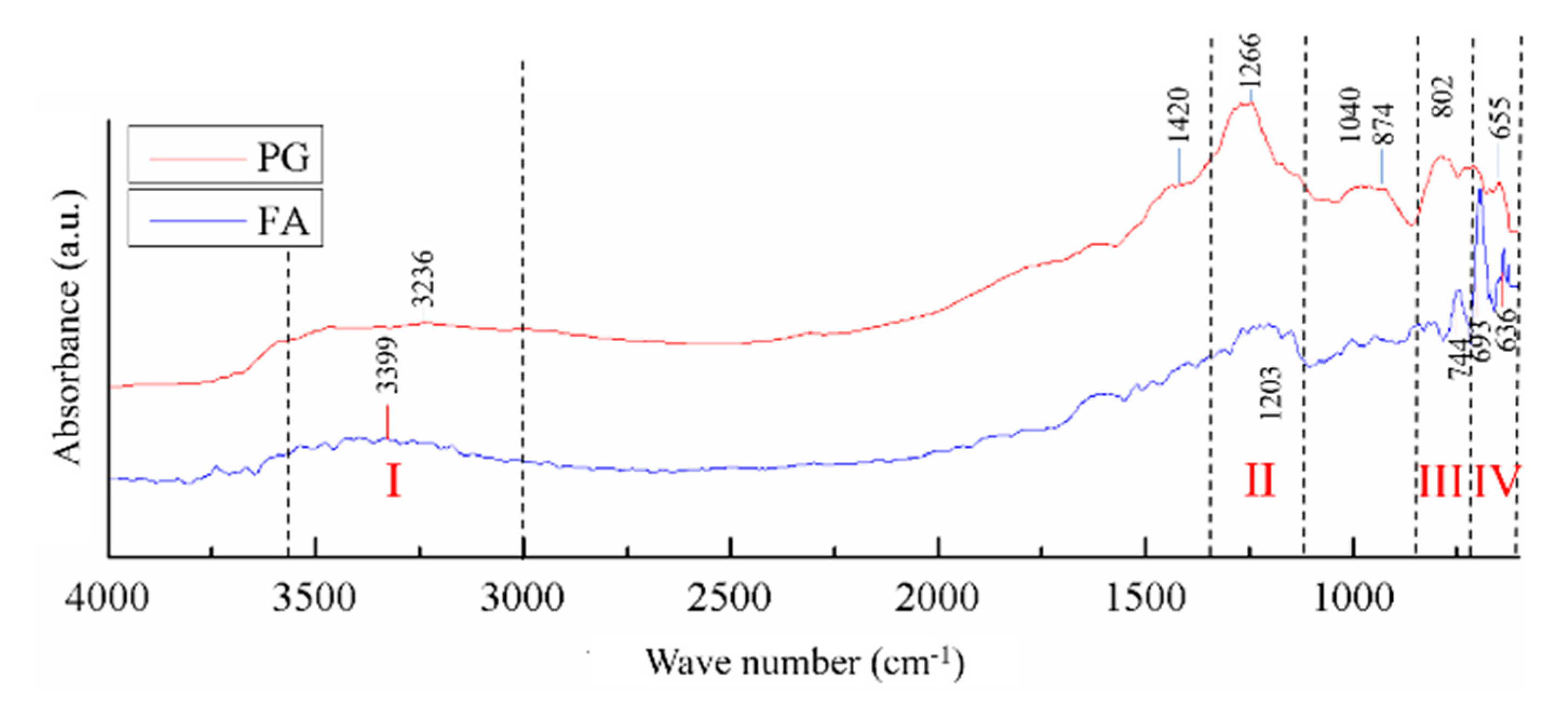 Materials 13 03211 g011 Materials 13 03211 g011