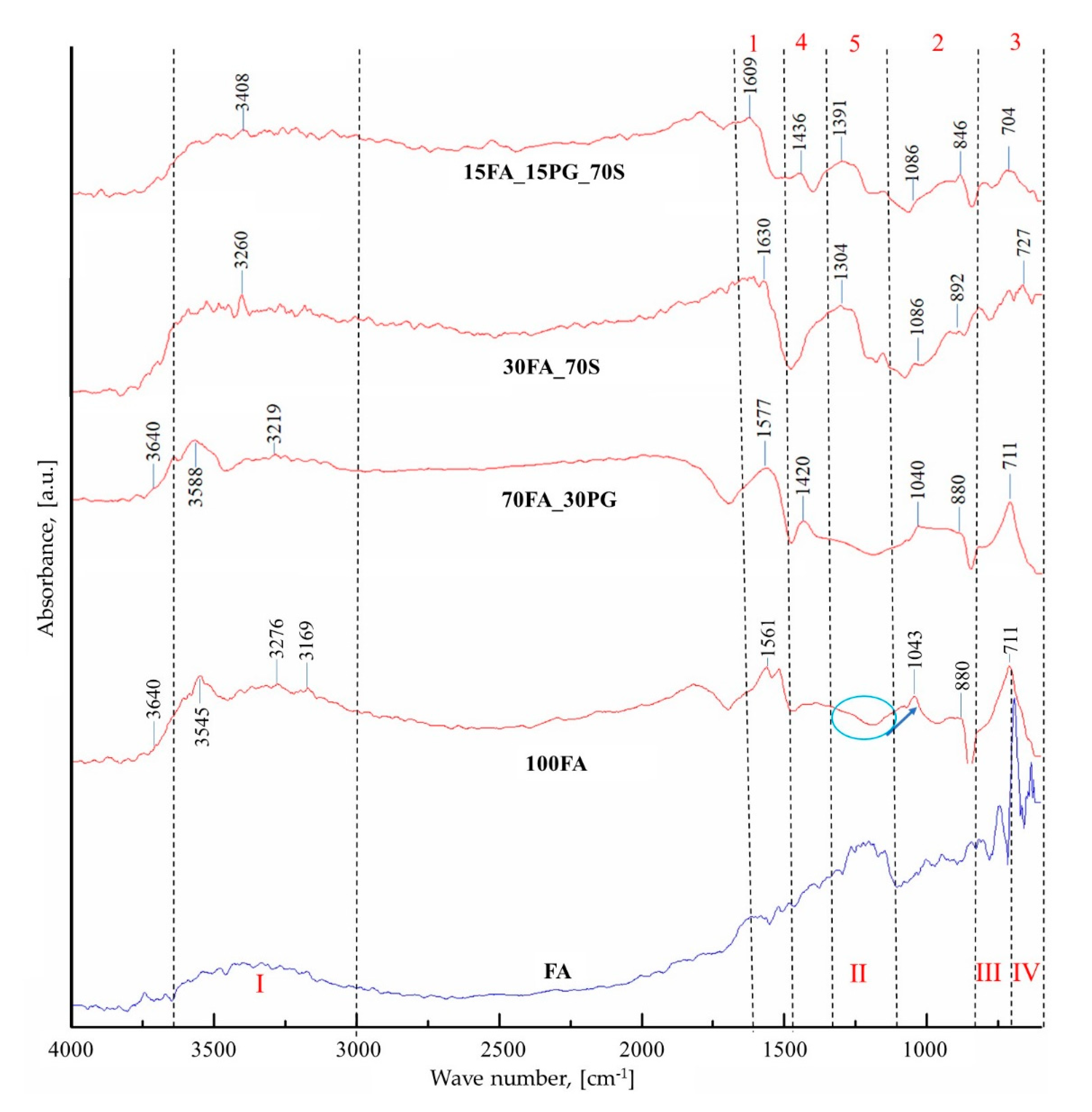 Materials 13 03211 g012 Materials 13 03211 g012