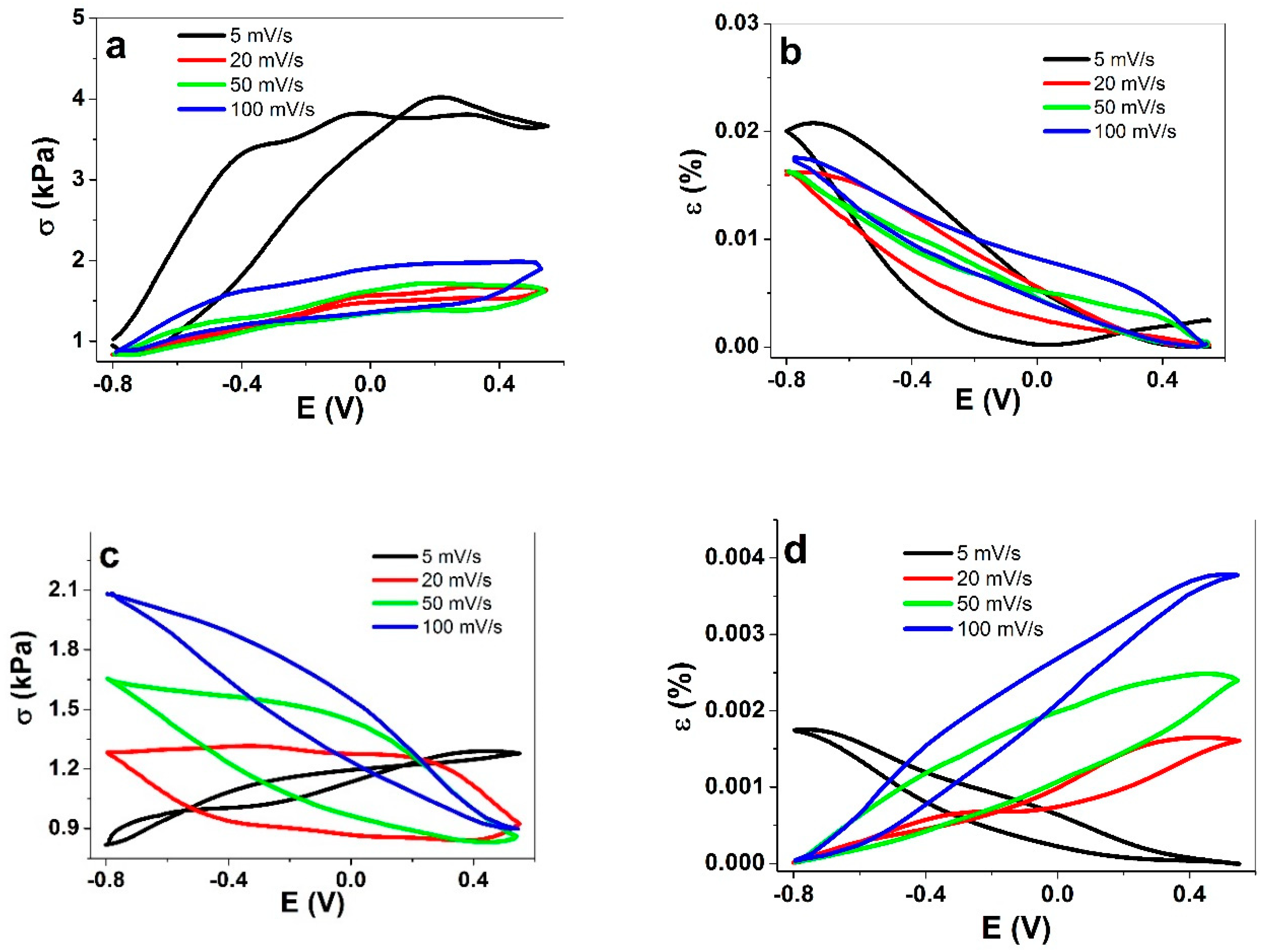 Materials 13 03213 g003