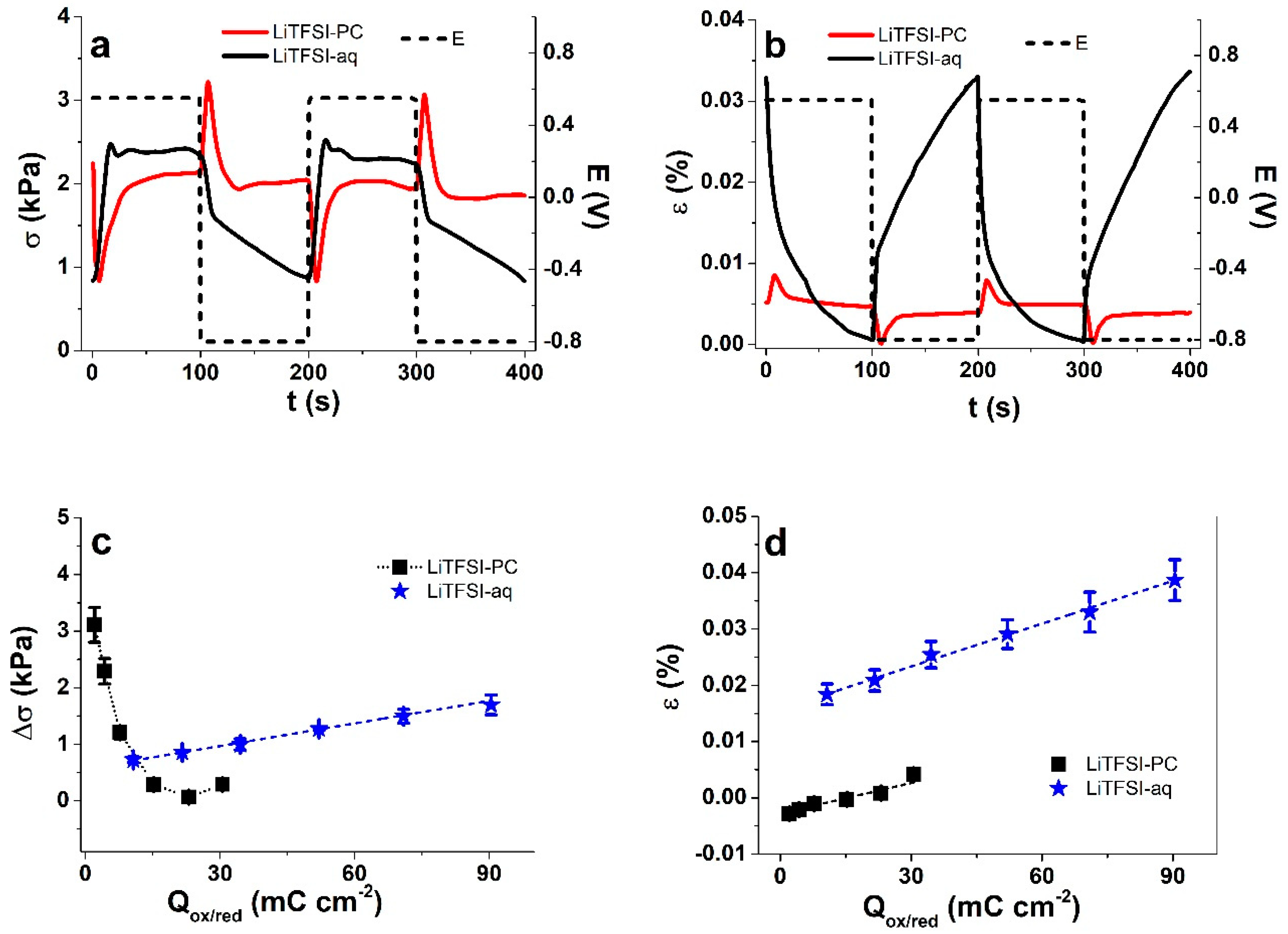 Materials 13 03213 g004