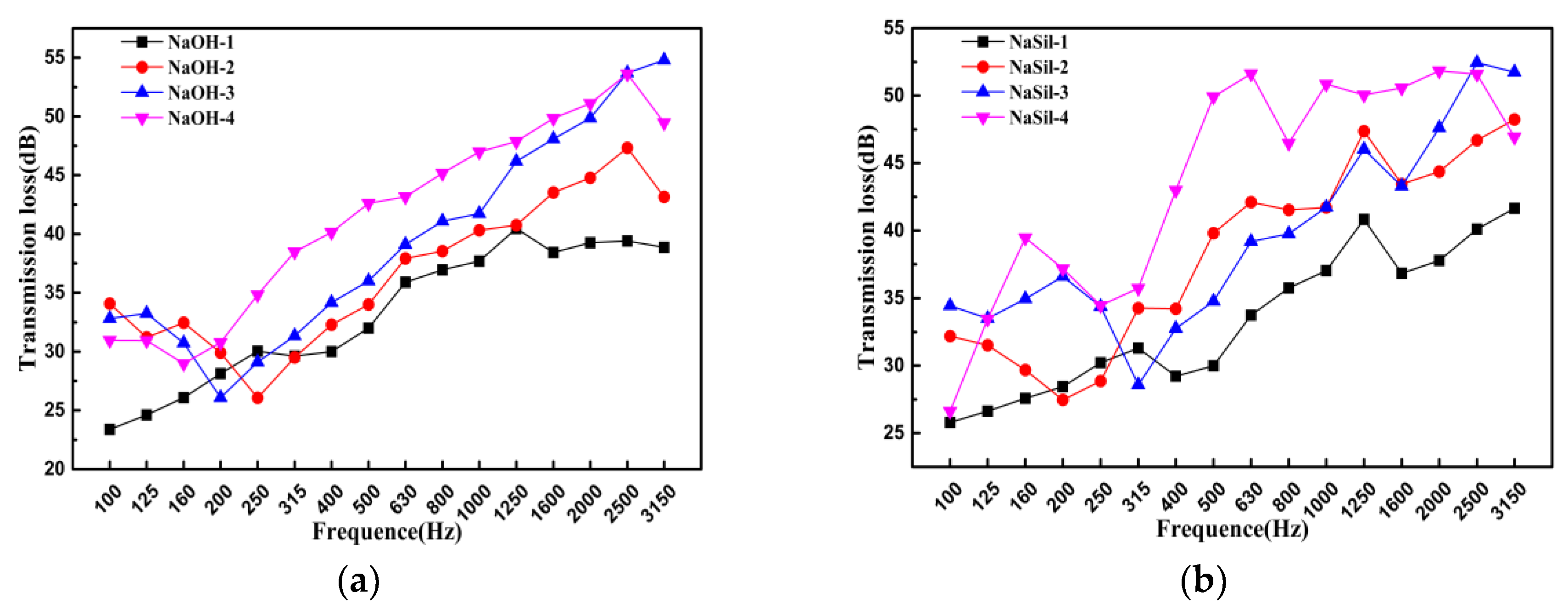 Materials 13 03215 g007