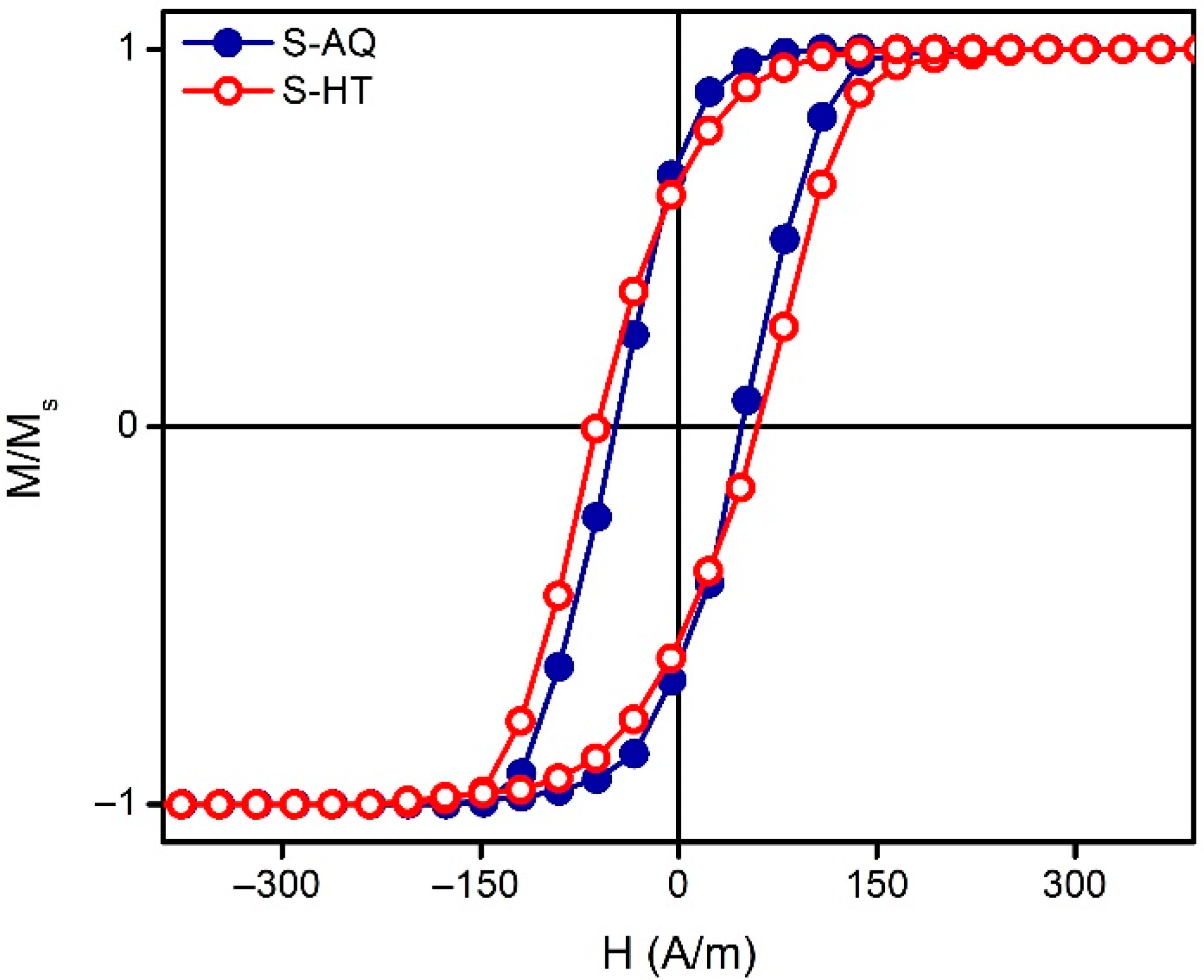 Materials 13 03216 g003