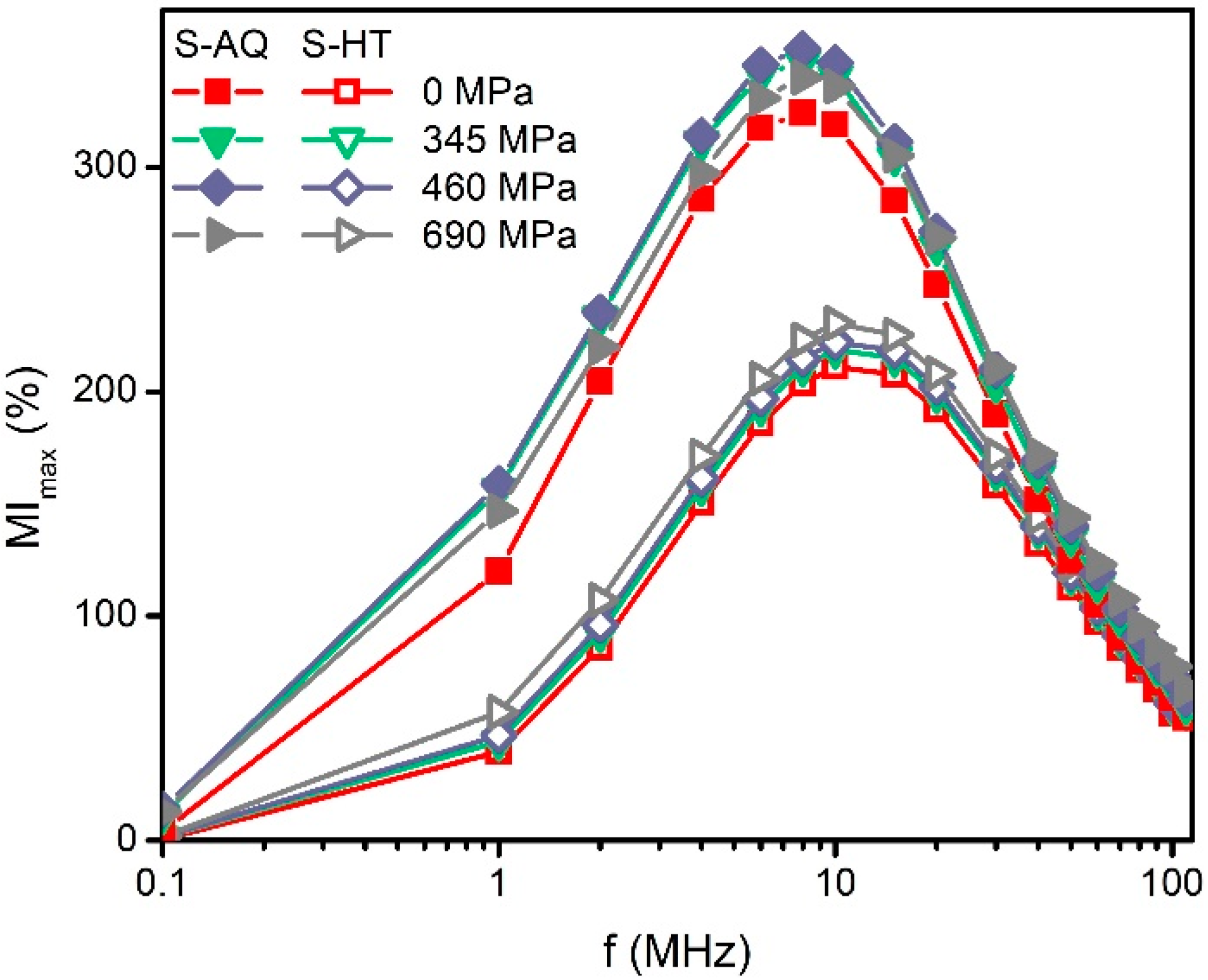 Materials 13 03216 g004