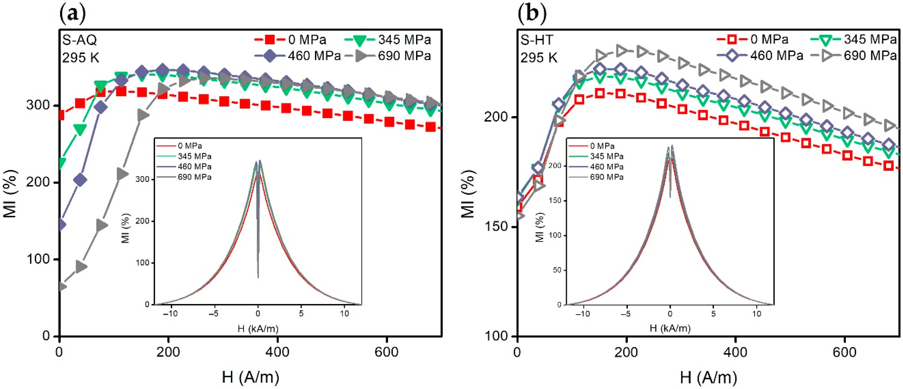 Materials 13 03216 g005