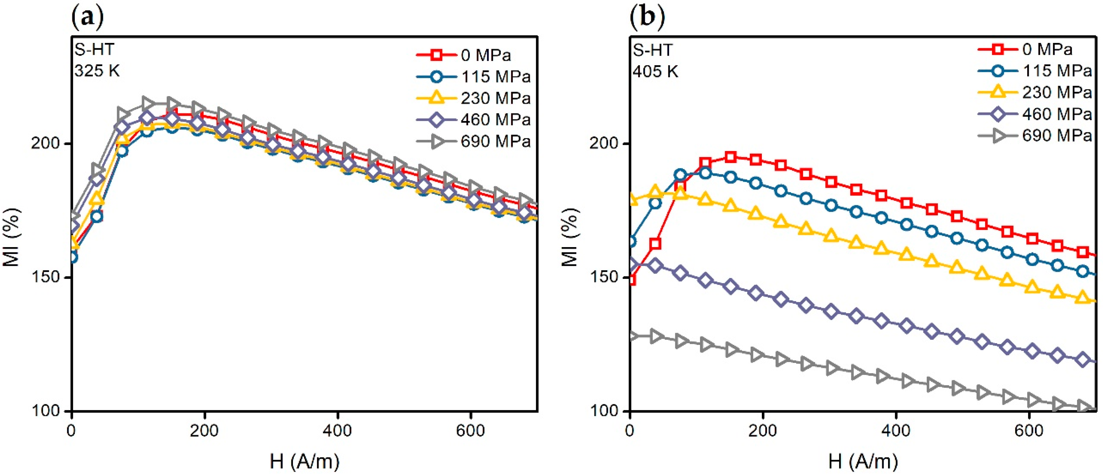 Materials 13 03216 g006