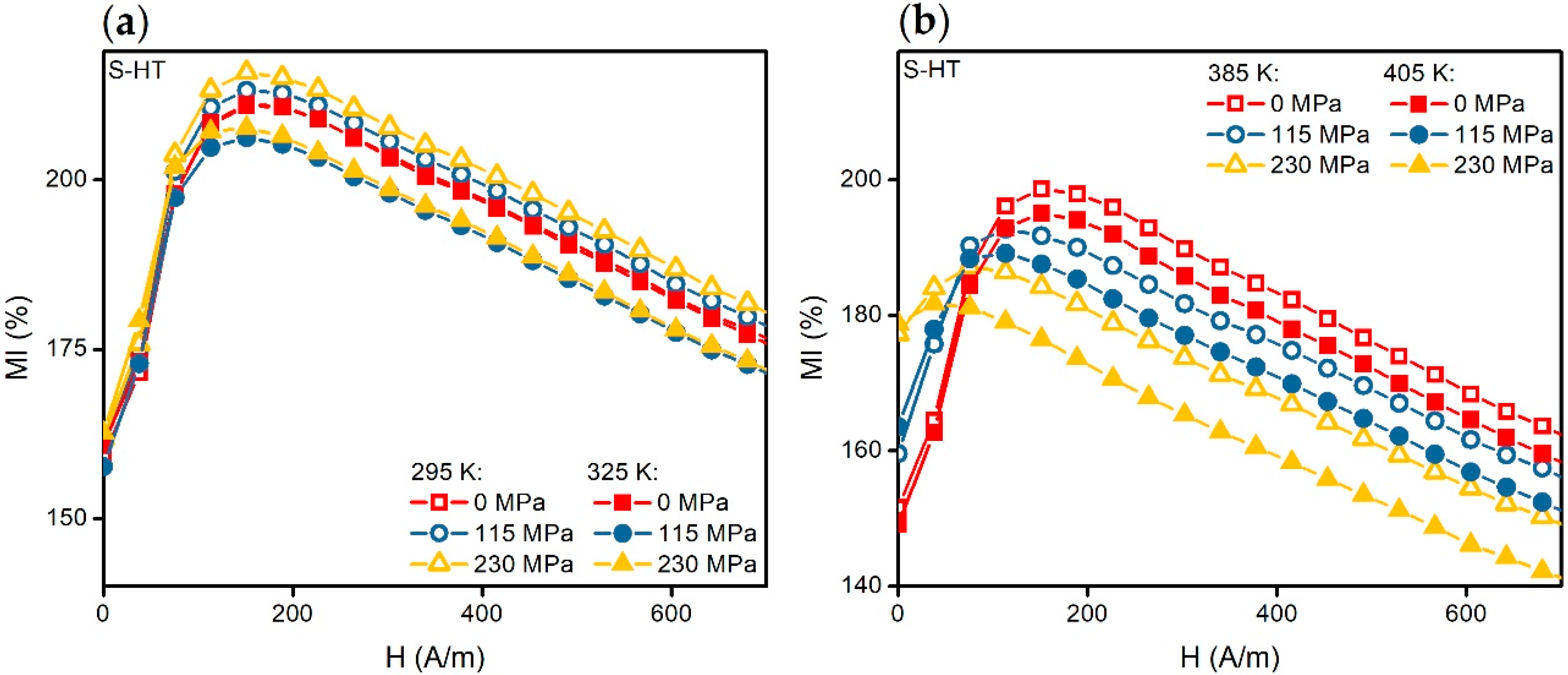 Materials 13 03216 g007