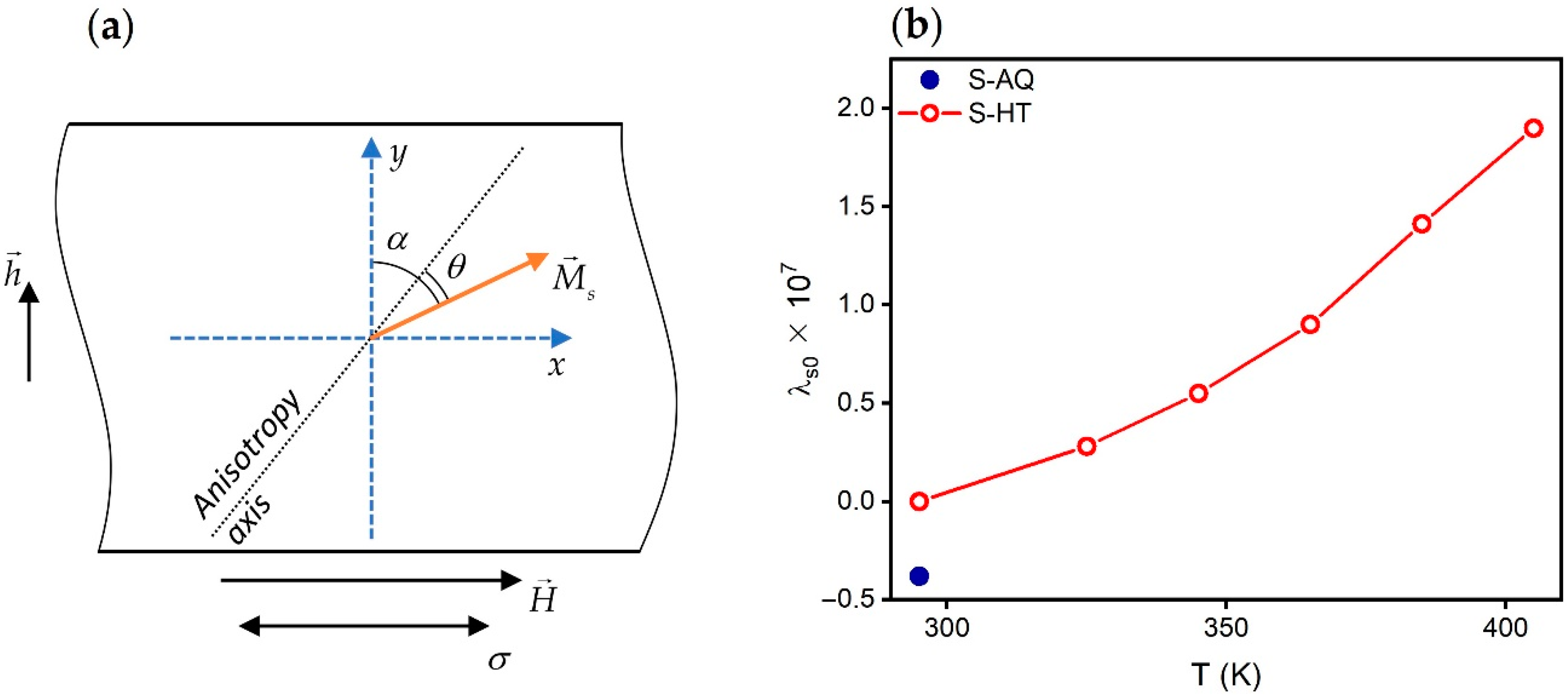 Materials 13 03216 g009
