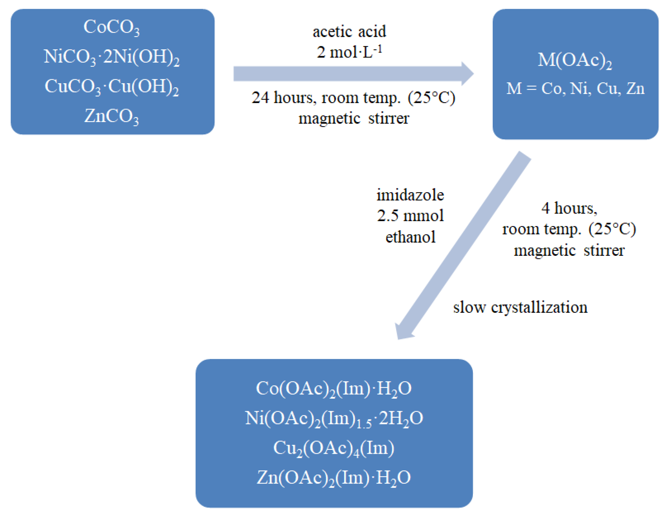 Materials 13 03217 g001
