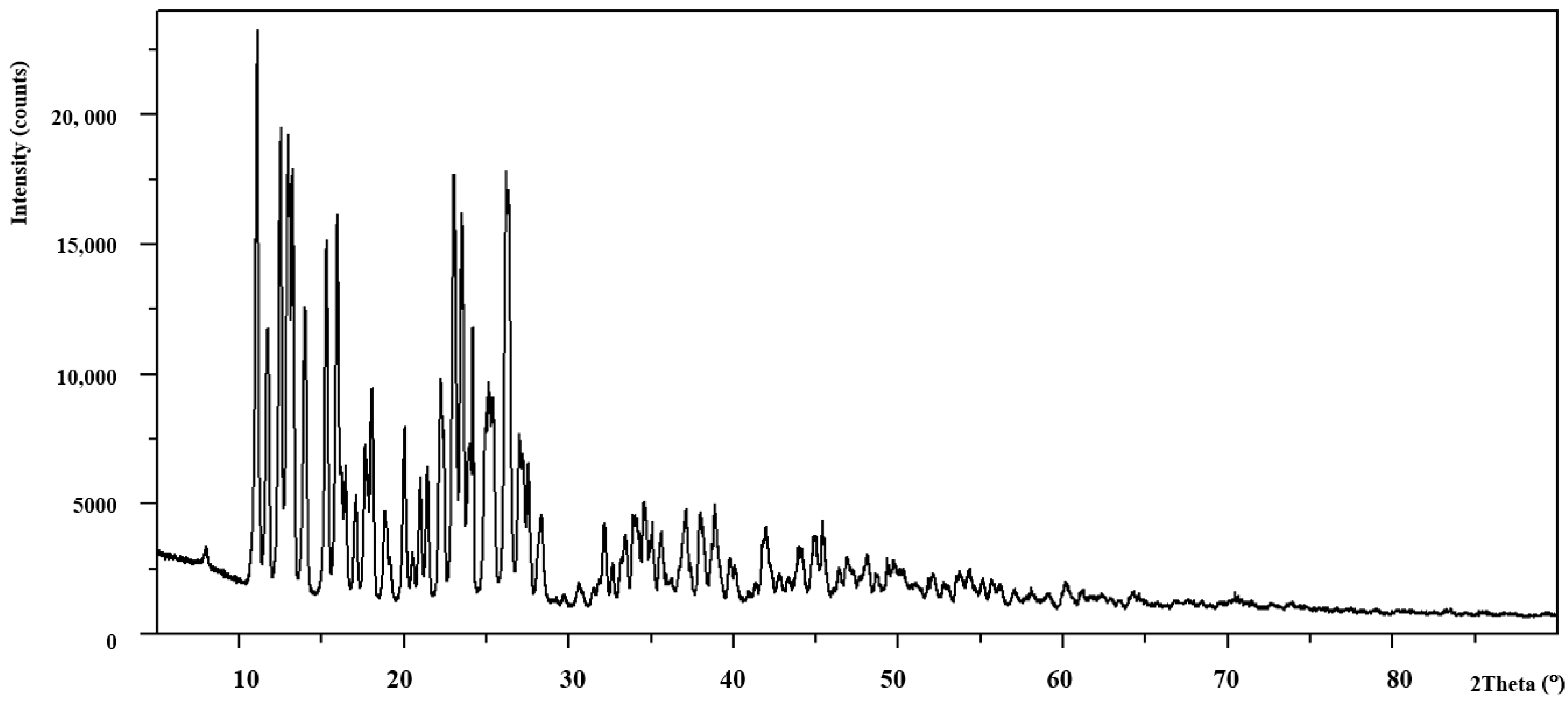 Materials 13 03217 g005