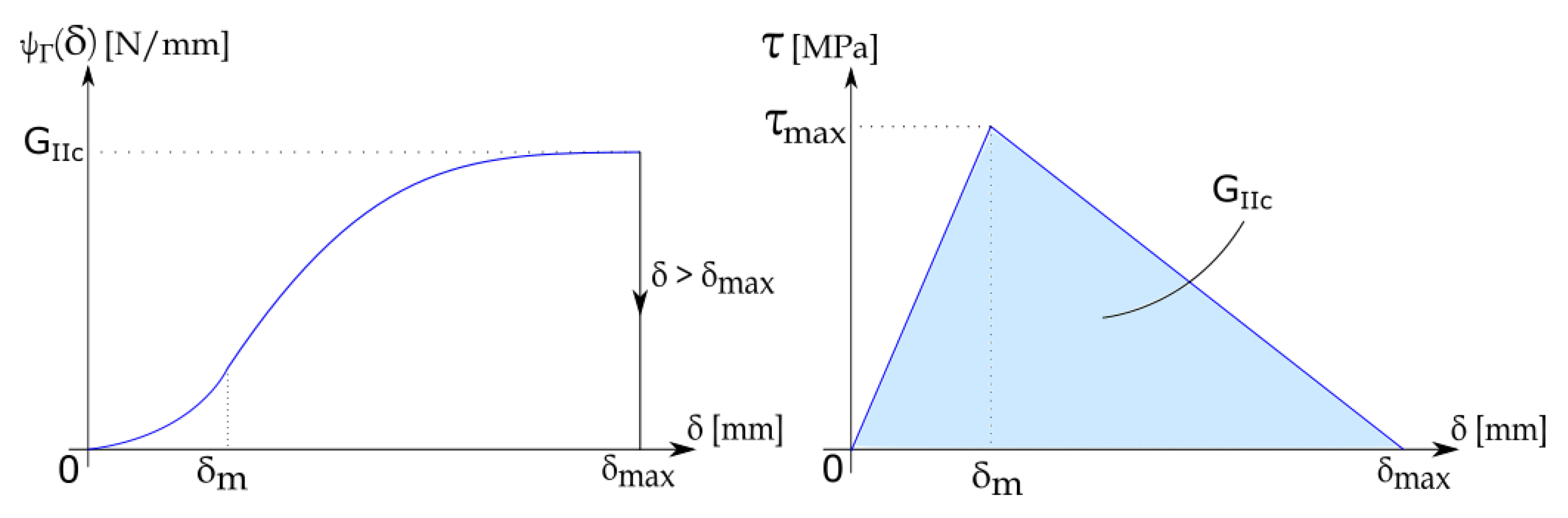 Materials 13 03218 g003