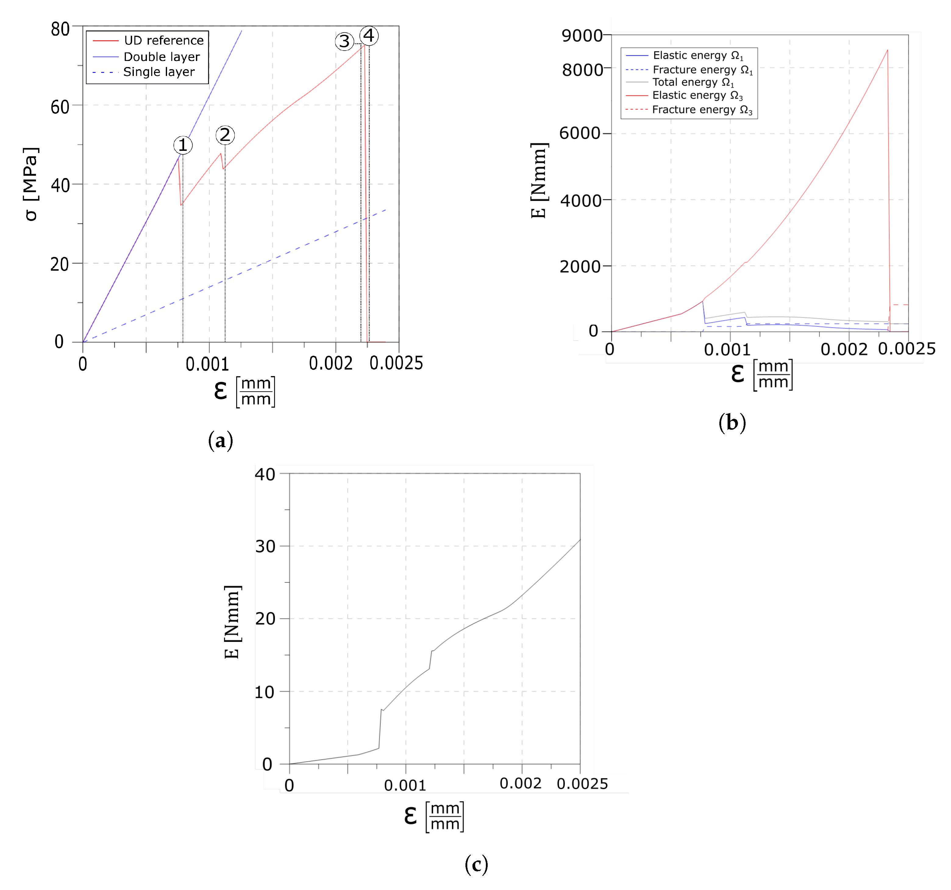 Materials 13 03218 g004
