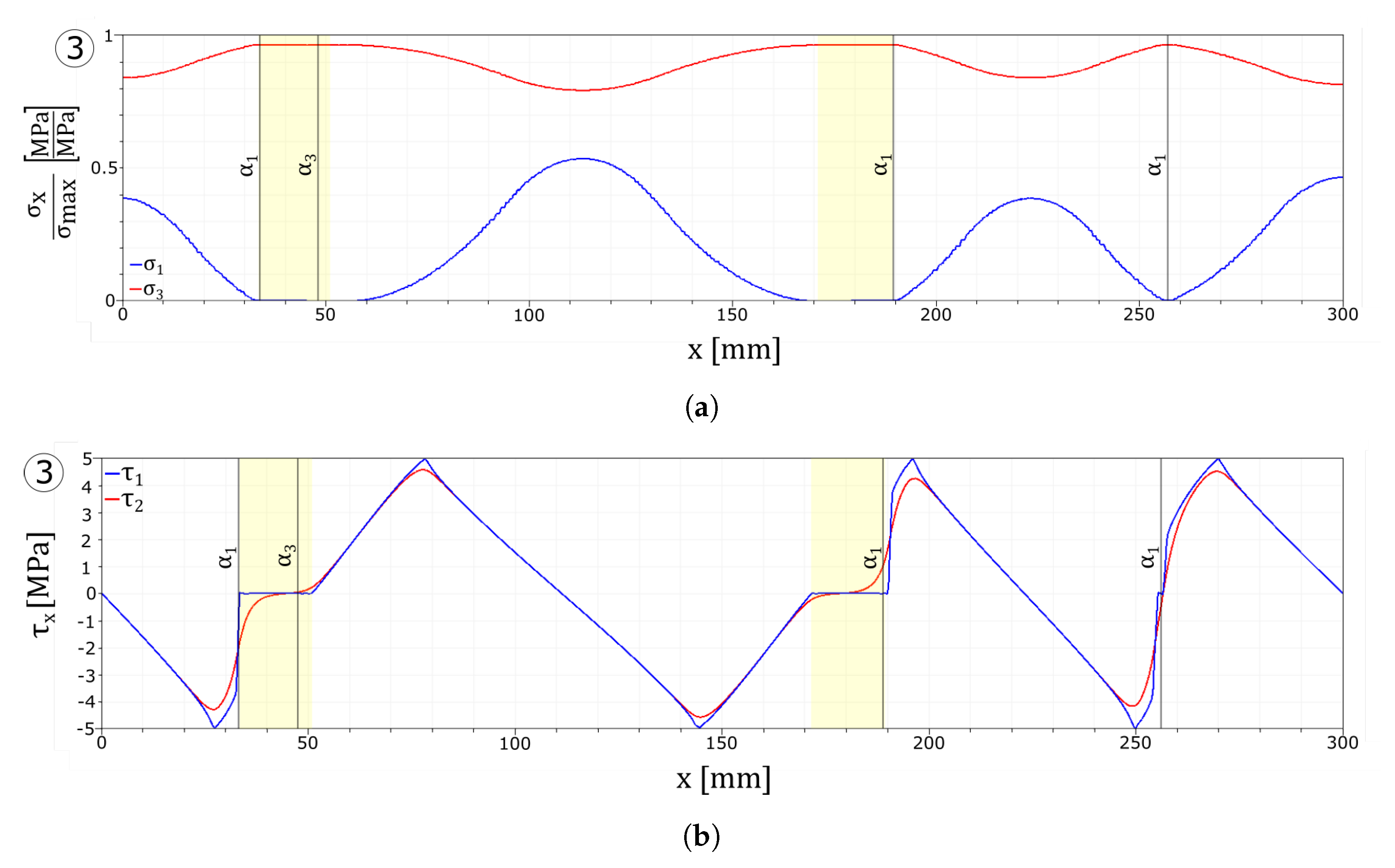Materials 13 03218 g006