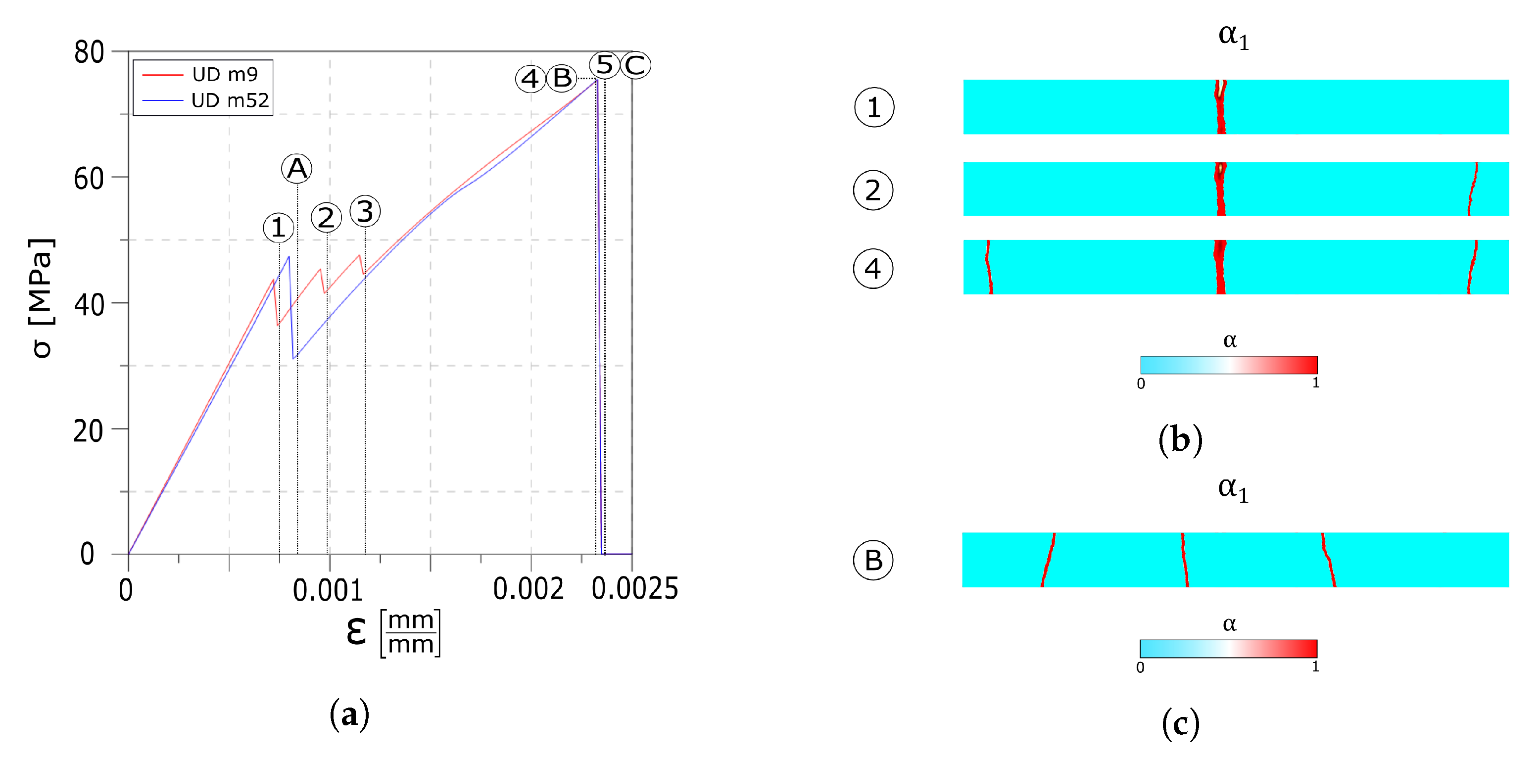 Materials 13 03218 g007