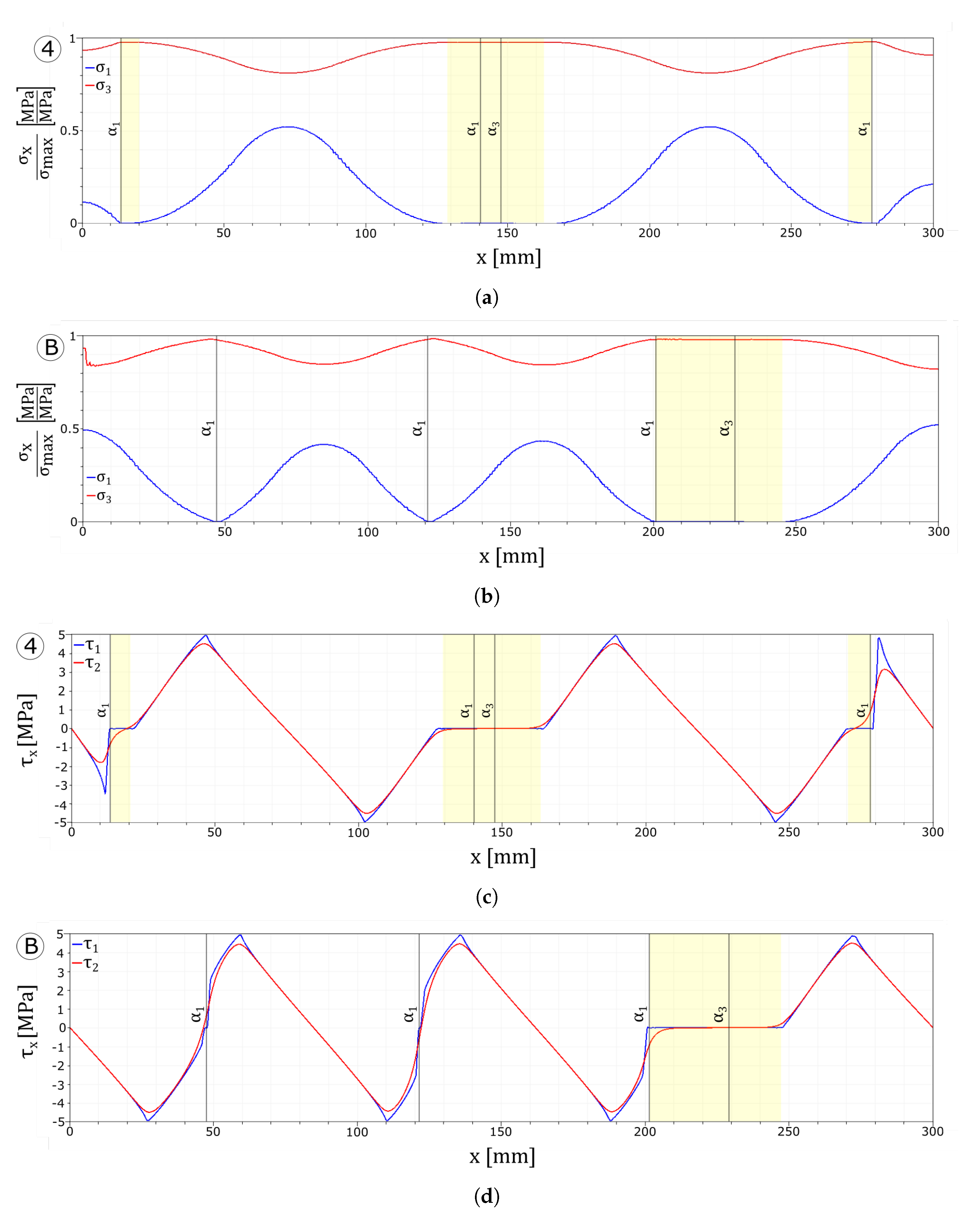 Materials 13 03218 g008