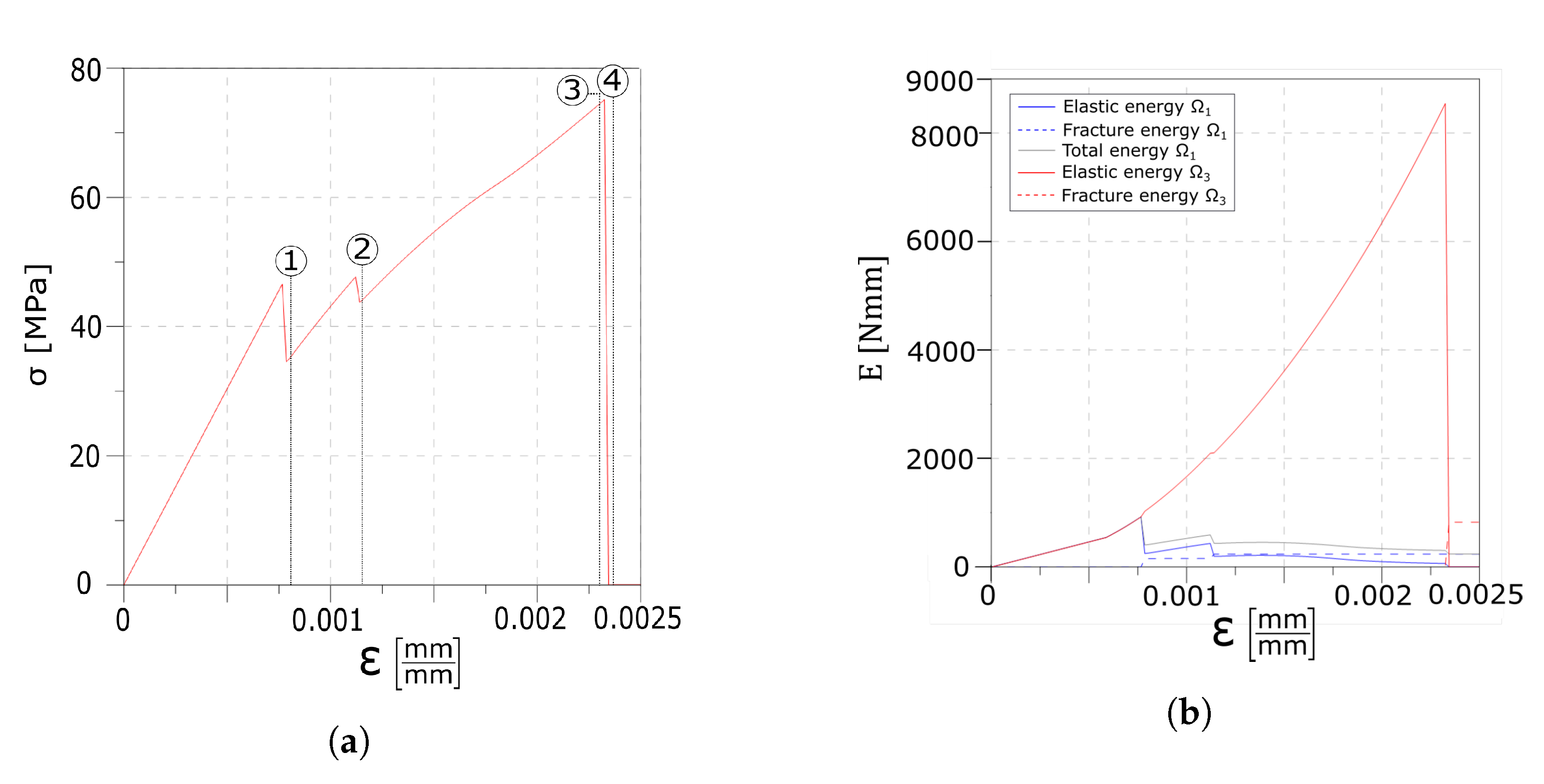 Materials 13 03218 g009