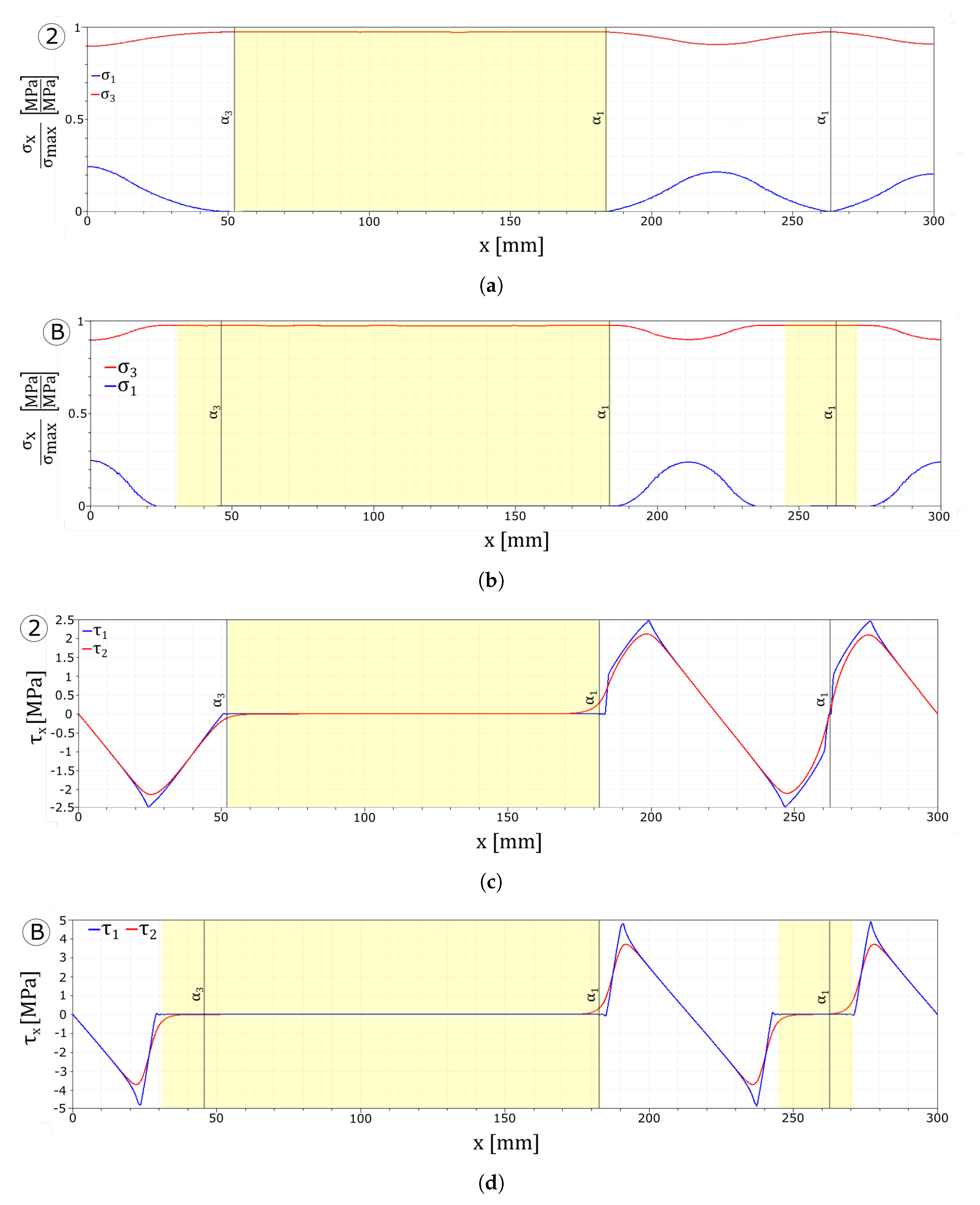 Materials 13 03218 g011