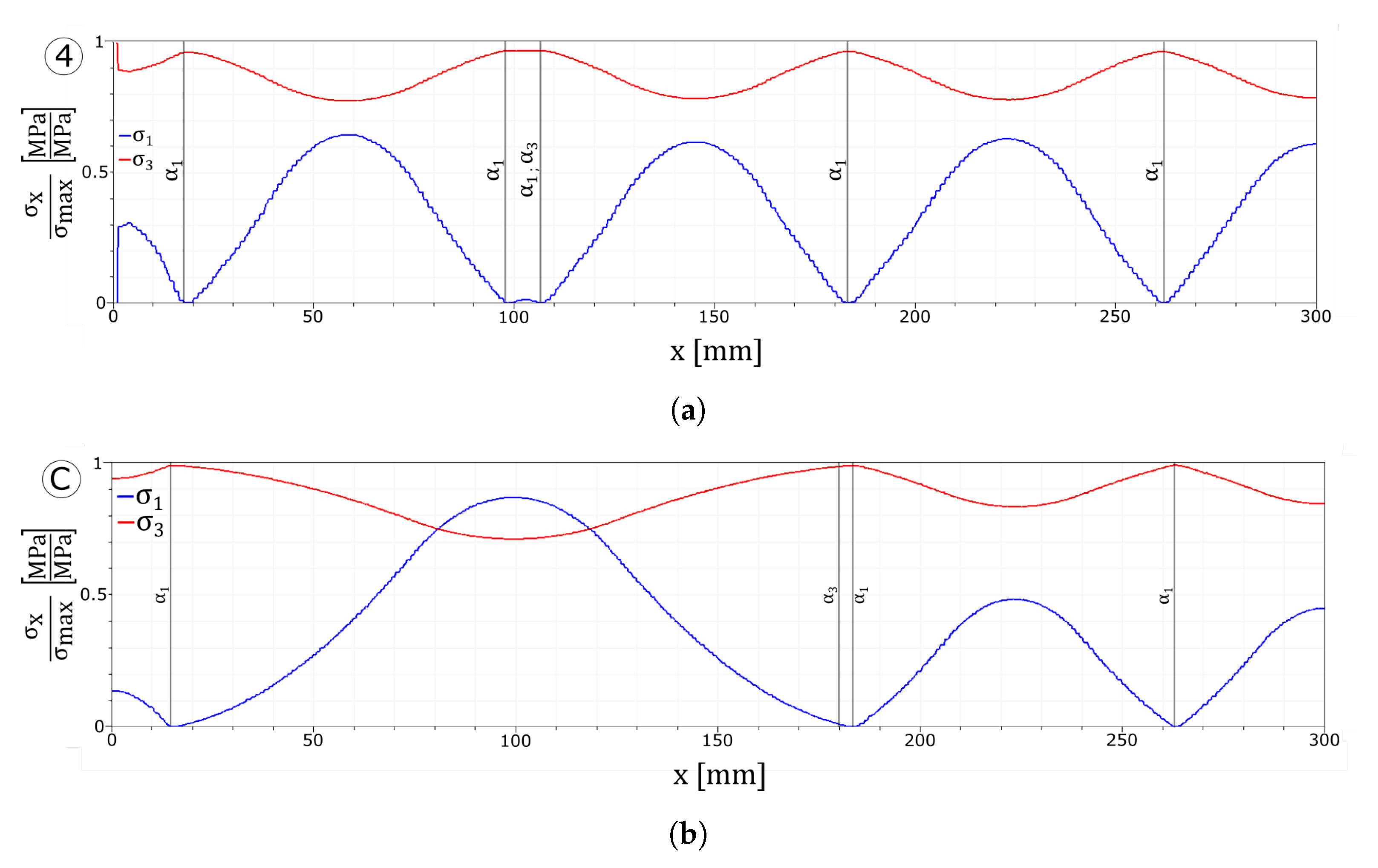 Materials 13 03218 g013a