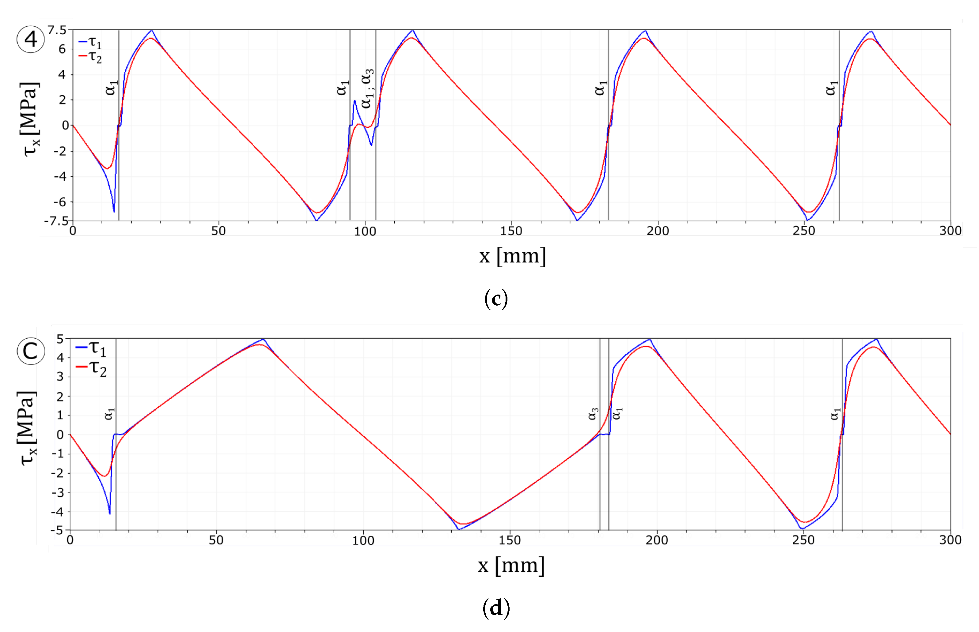 Materials 13 03218 g013b
