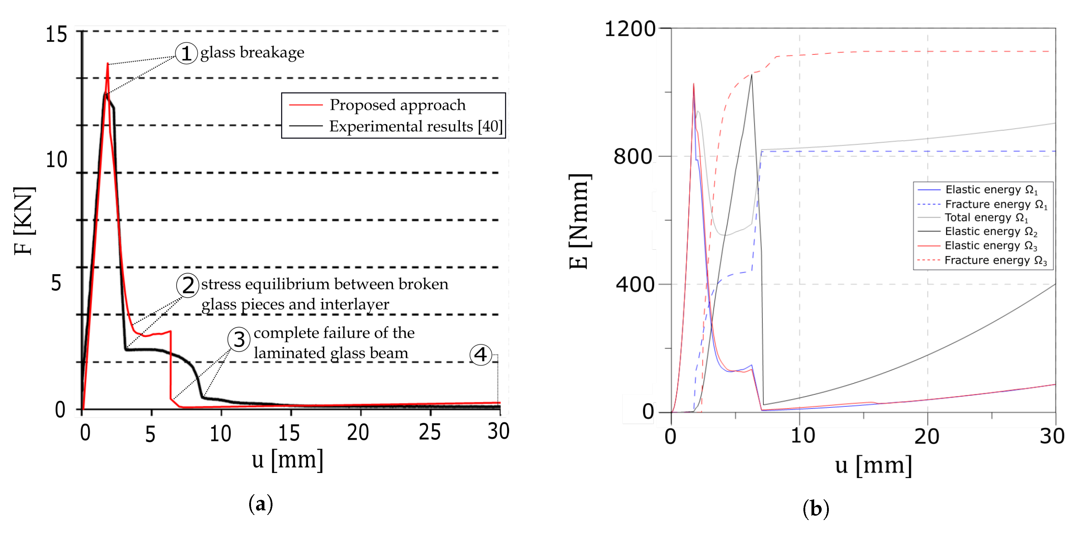 Materials 13 03218 g014