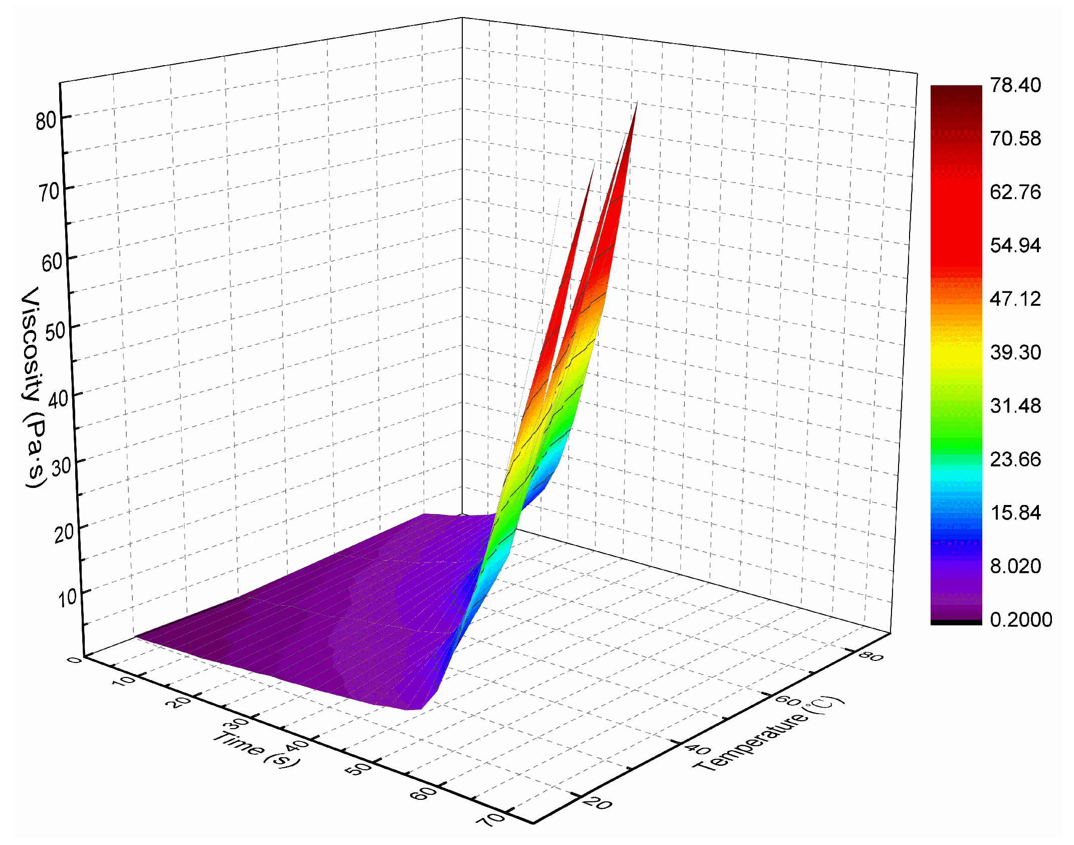 Materials 13 03221 g018