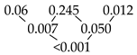 Materials 13 03228 i002 Materials 13 03228 i002
