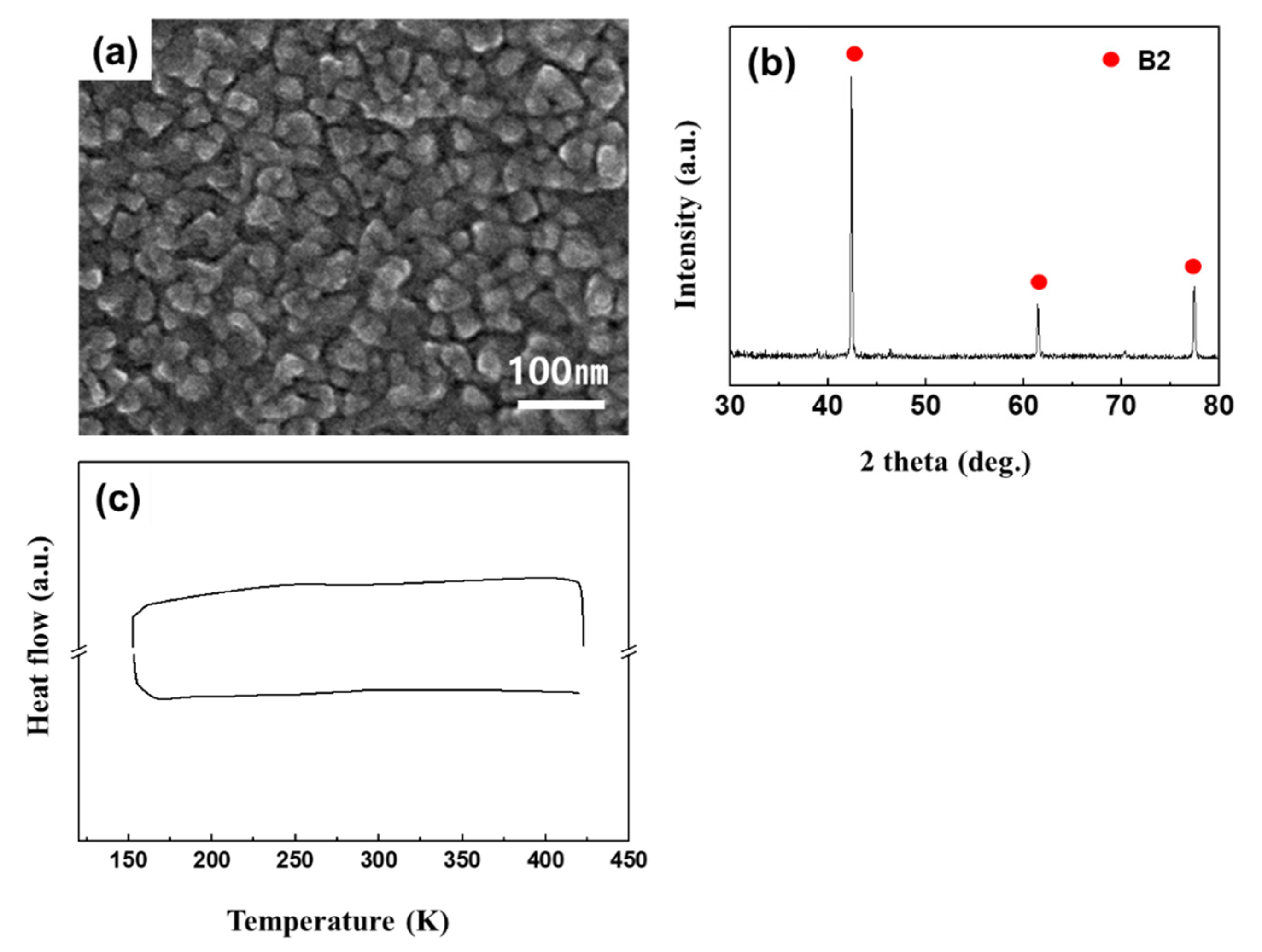 Materials 13 03229 g001